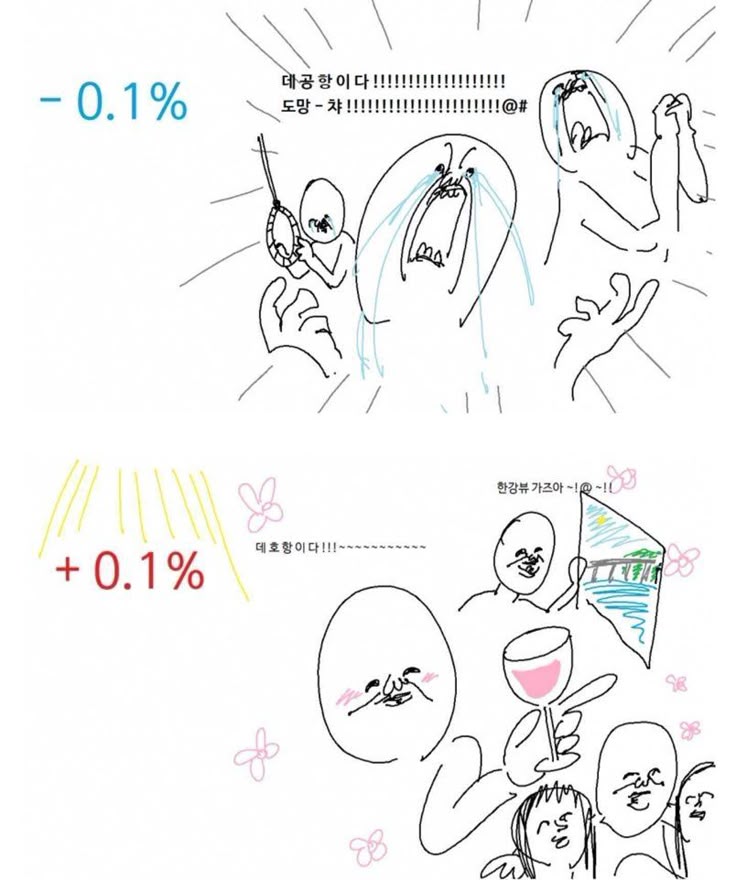 3월 12일/ 공부와 주식 청산을 위해!