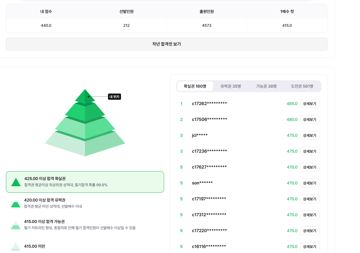 풀서비스 인증