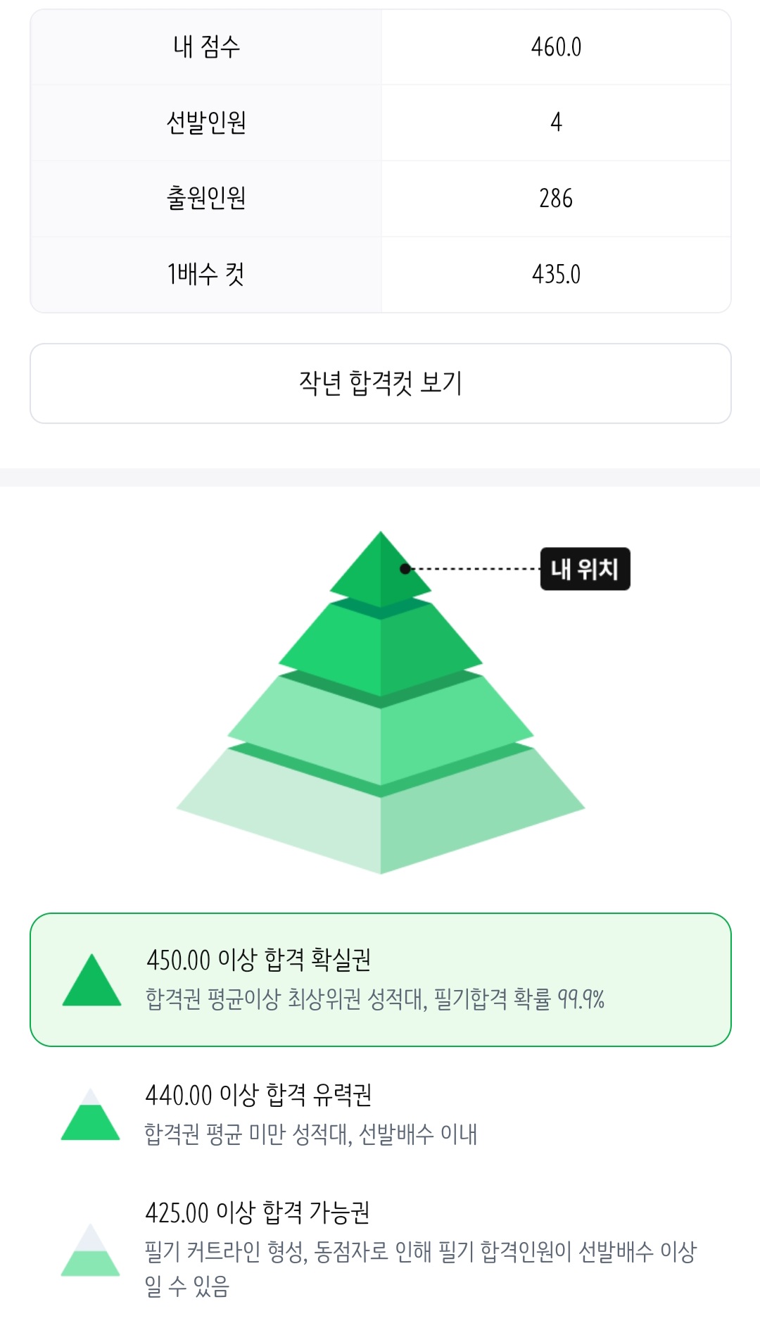풀서비스 성적 인증합니다