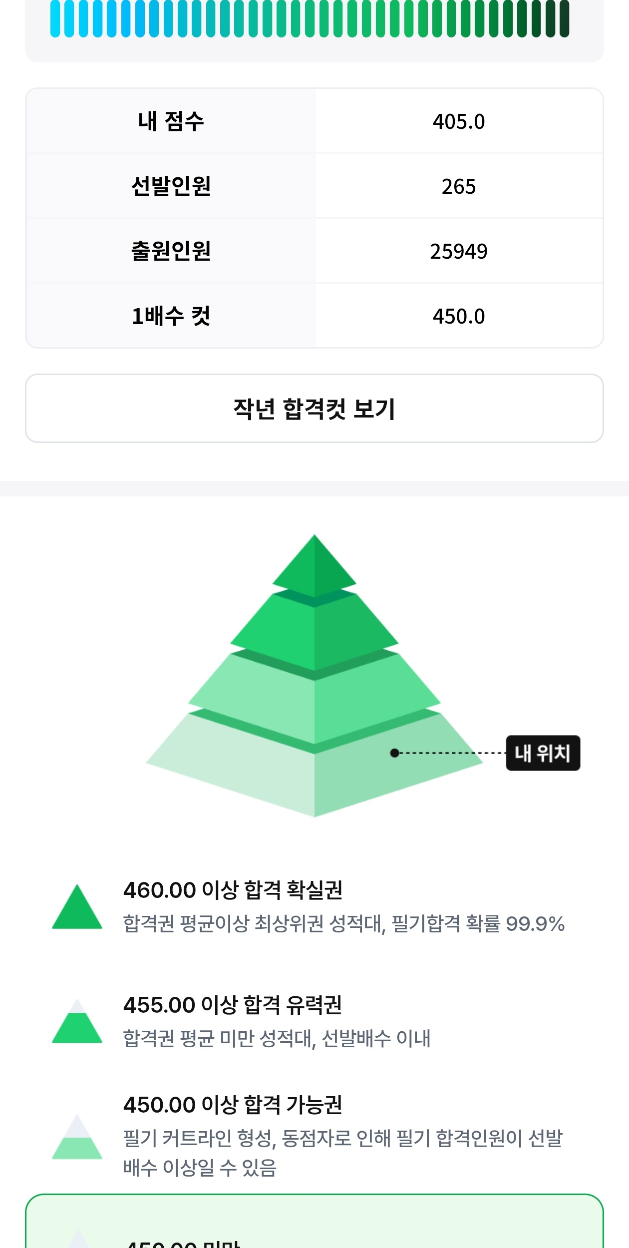 풀서비스 점수 인증해요