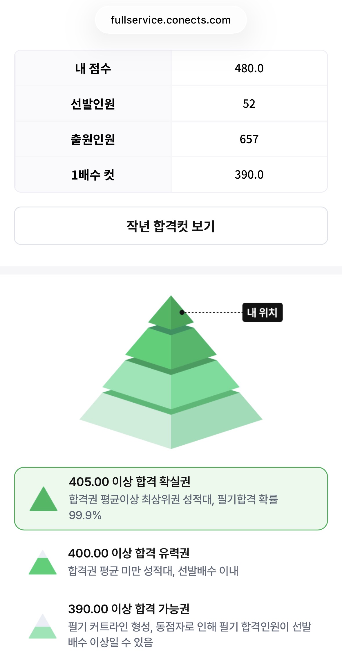 풀서비스 점수 인증