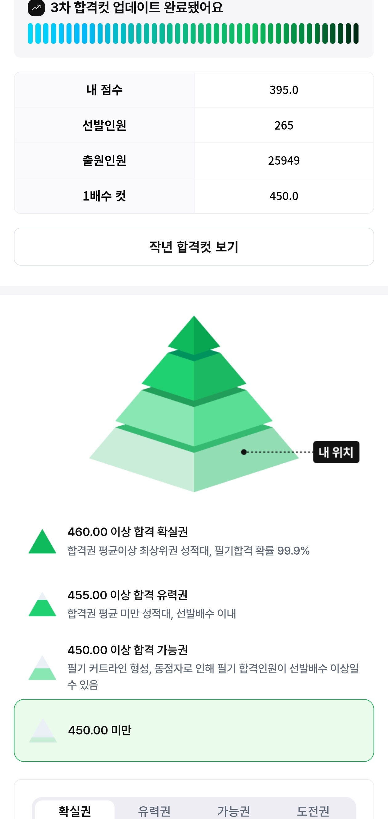 풀서비스 합격예측
