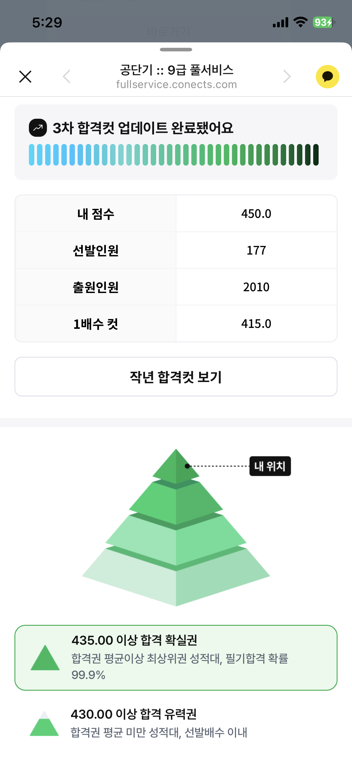 풀서비스합격예측 점수인증