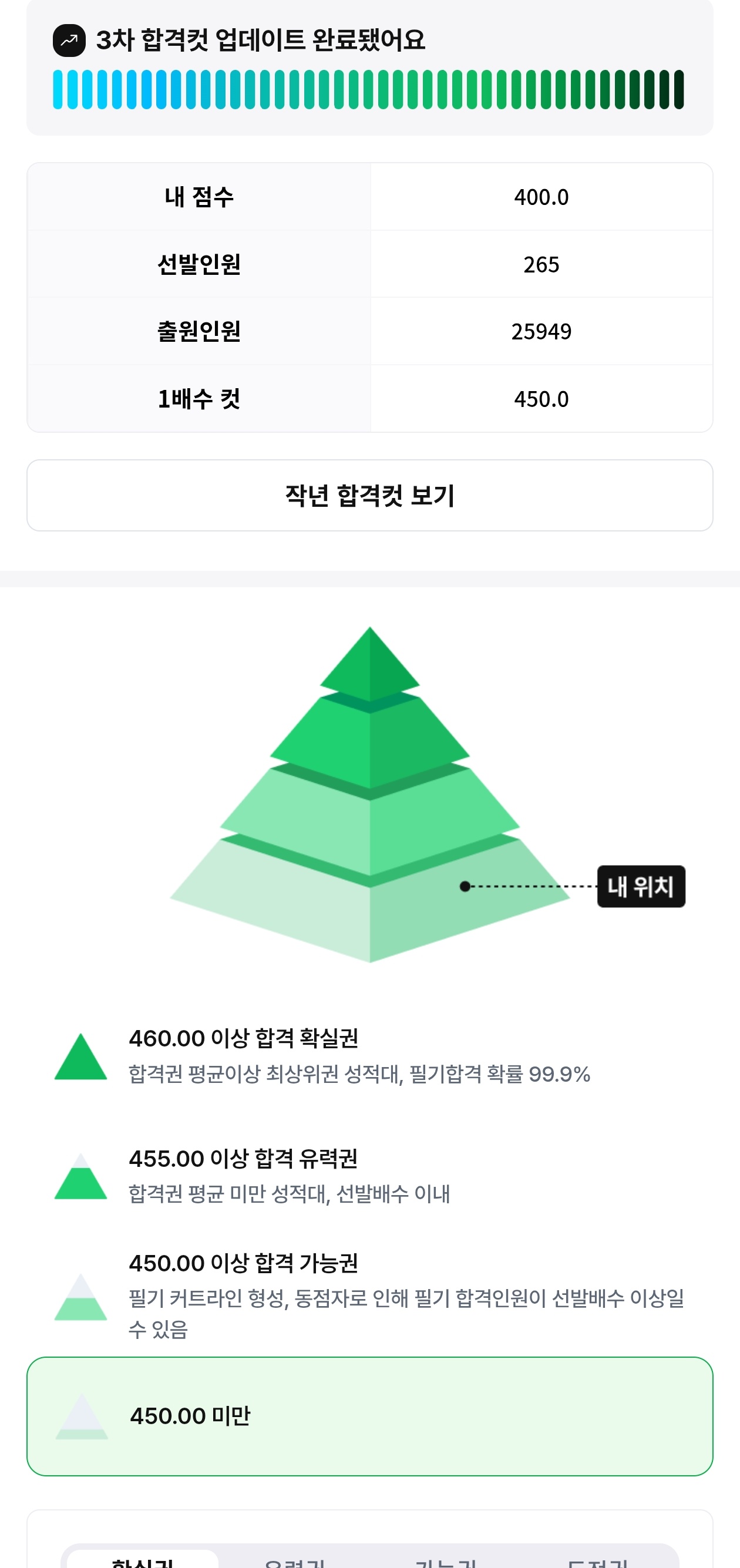 풀서비스 점수인증
