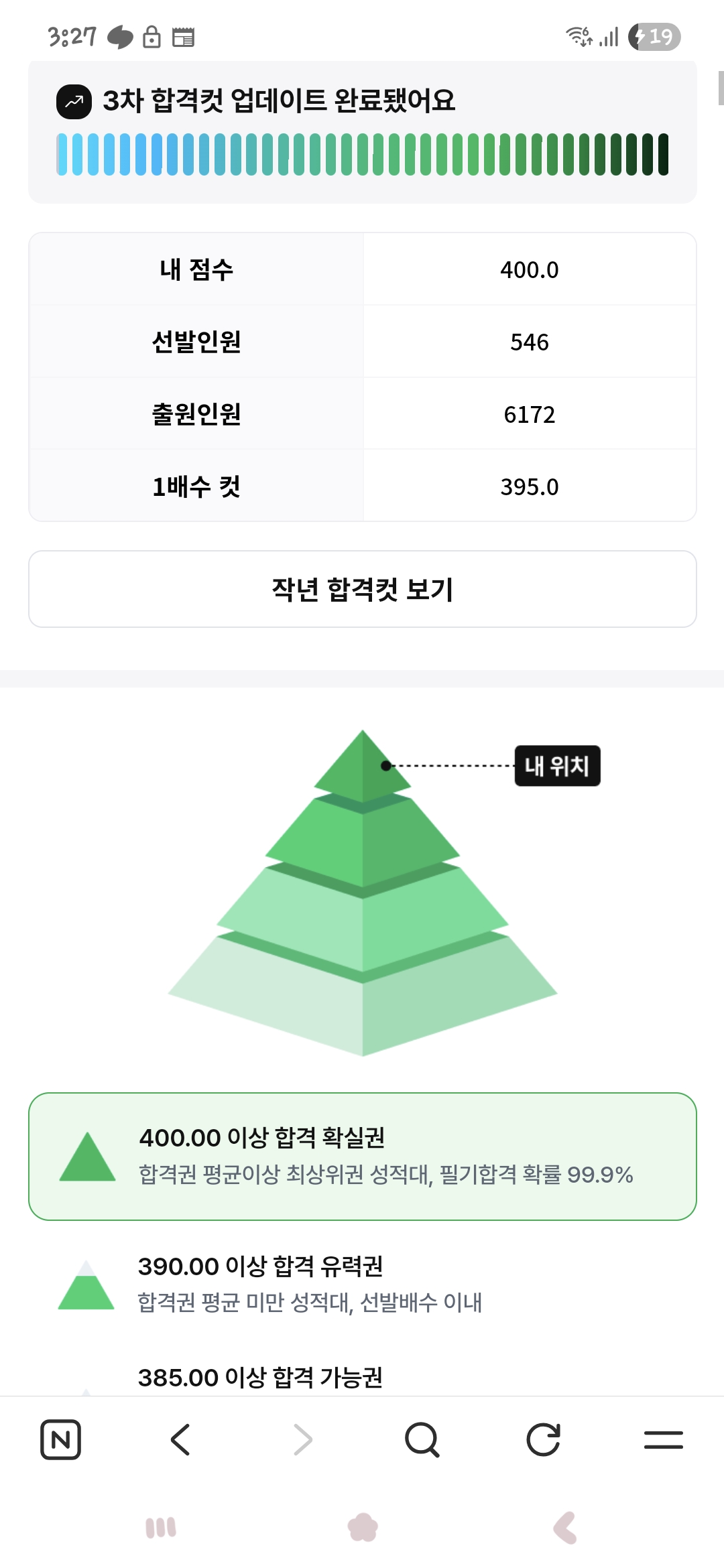 풀서비스 피라미드 인증