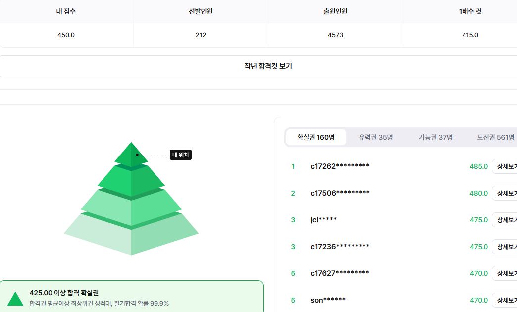 풀서비스 합격예측 점수