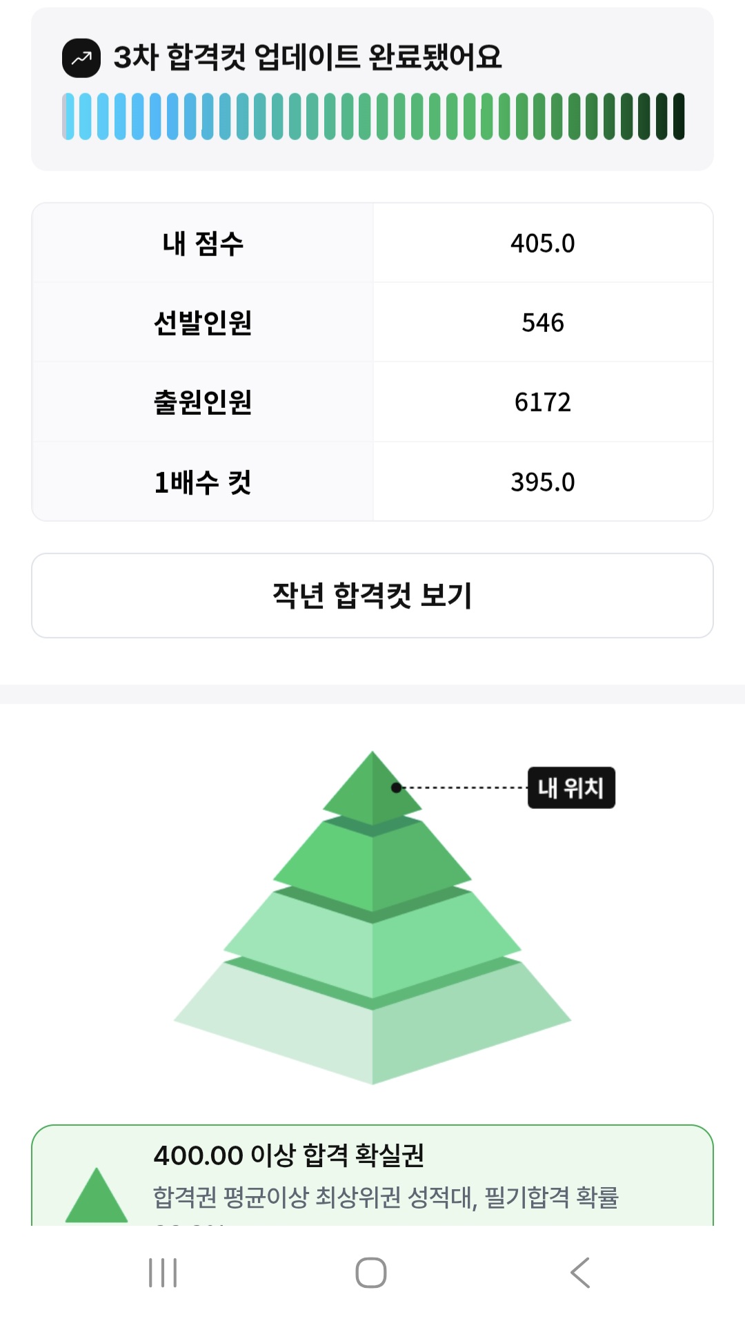 합격예측