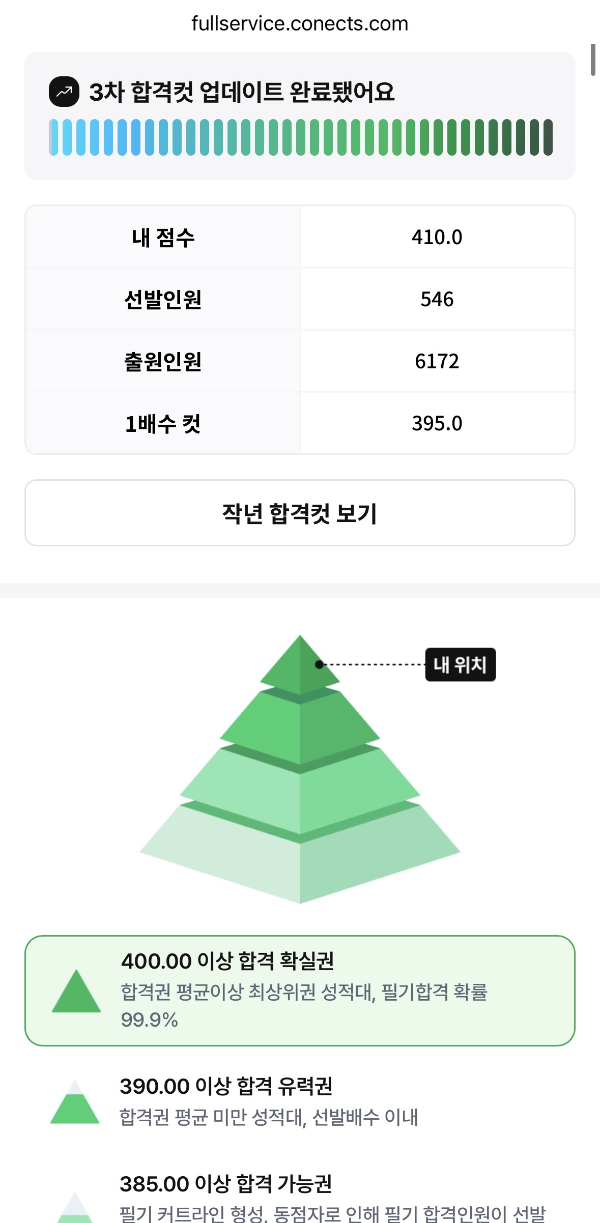 풀서비스 합격예측