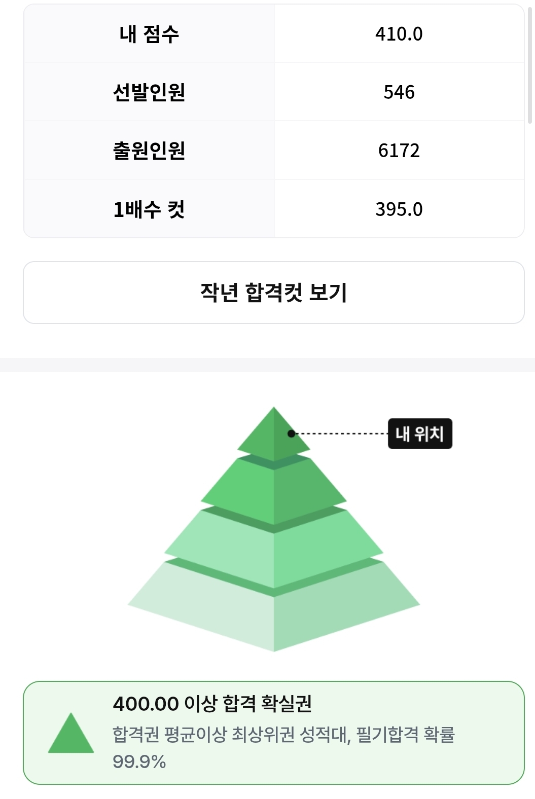 점수인증