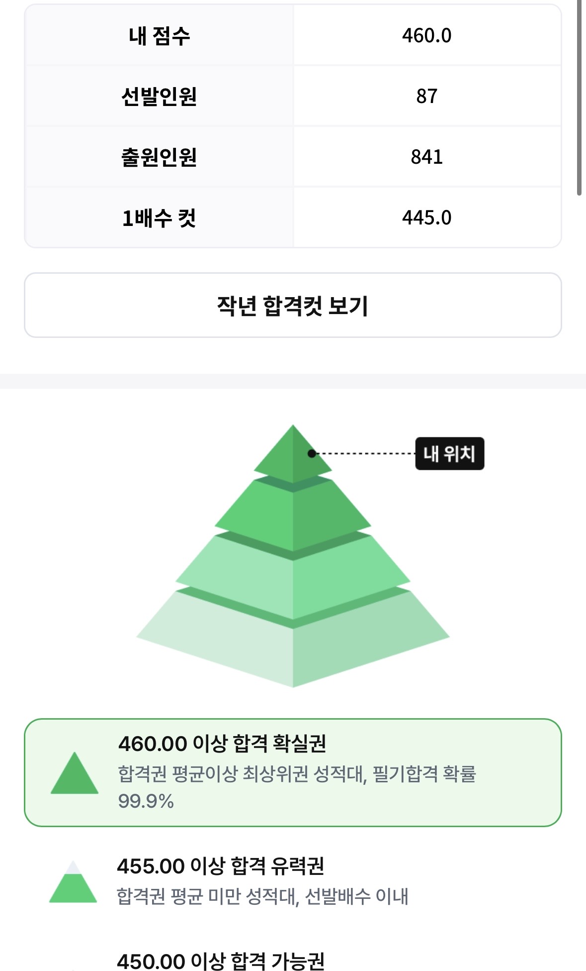 풀서비스 점수인증