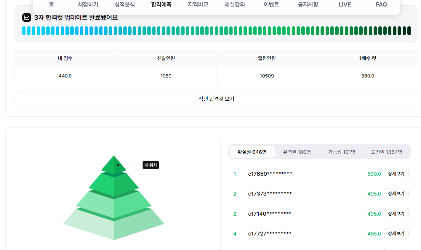 점수 인증