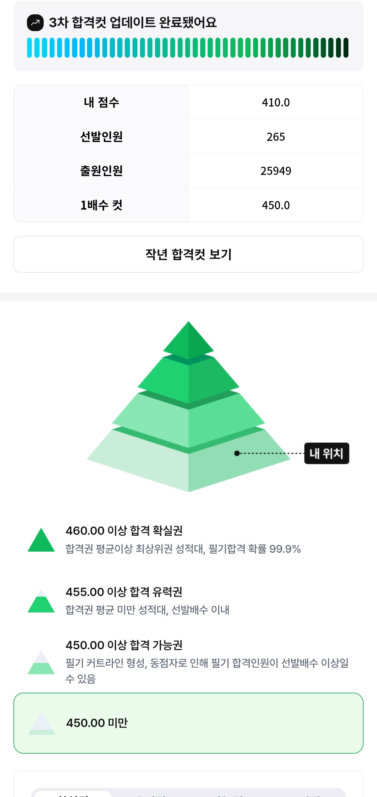 풀서비스 점수인증