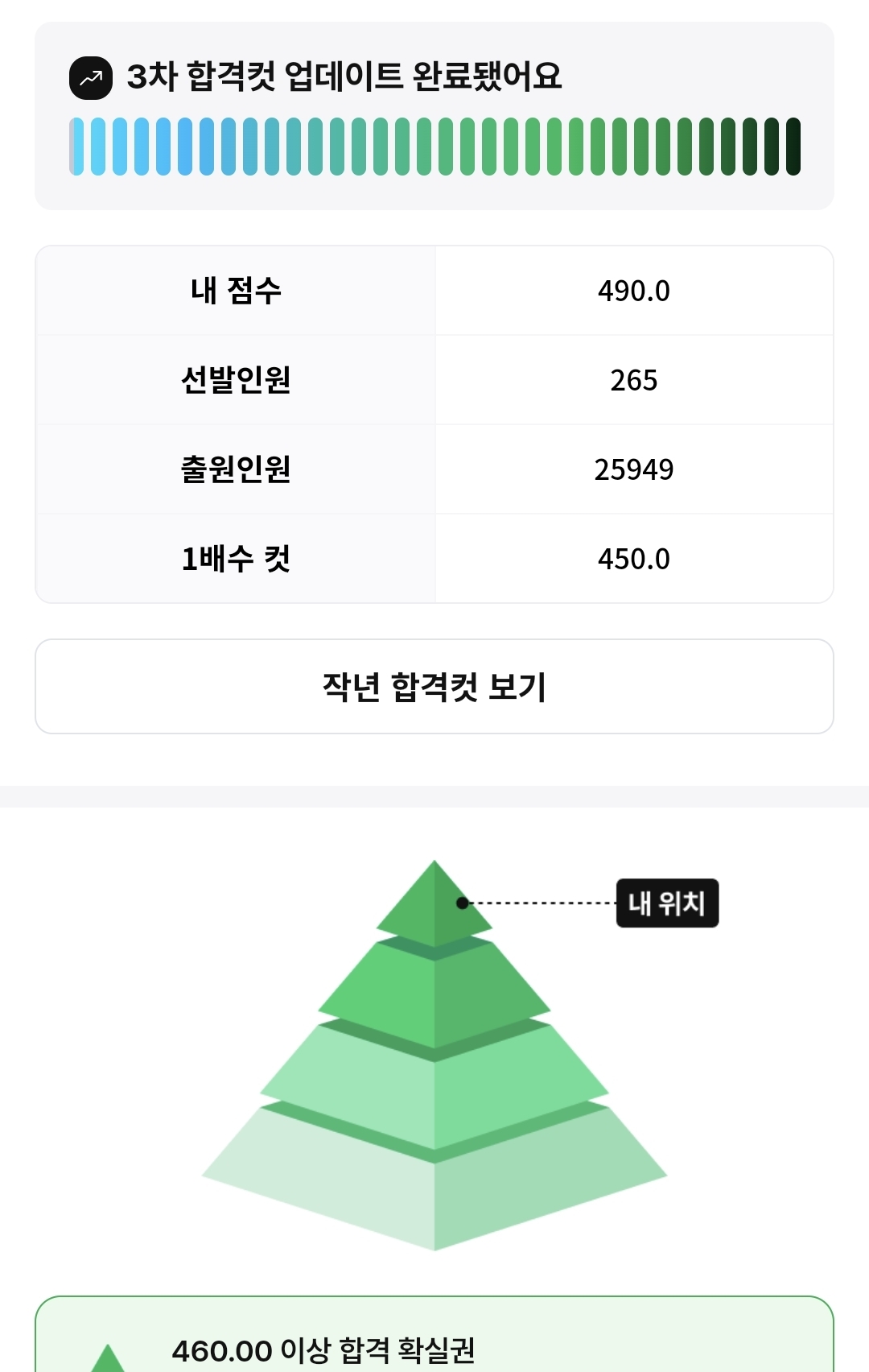 풀서비스 합격예측 점수인증합니다