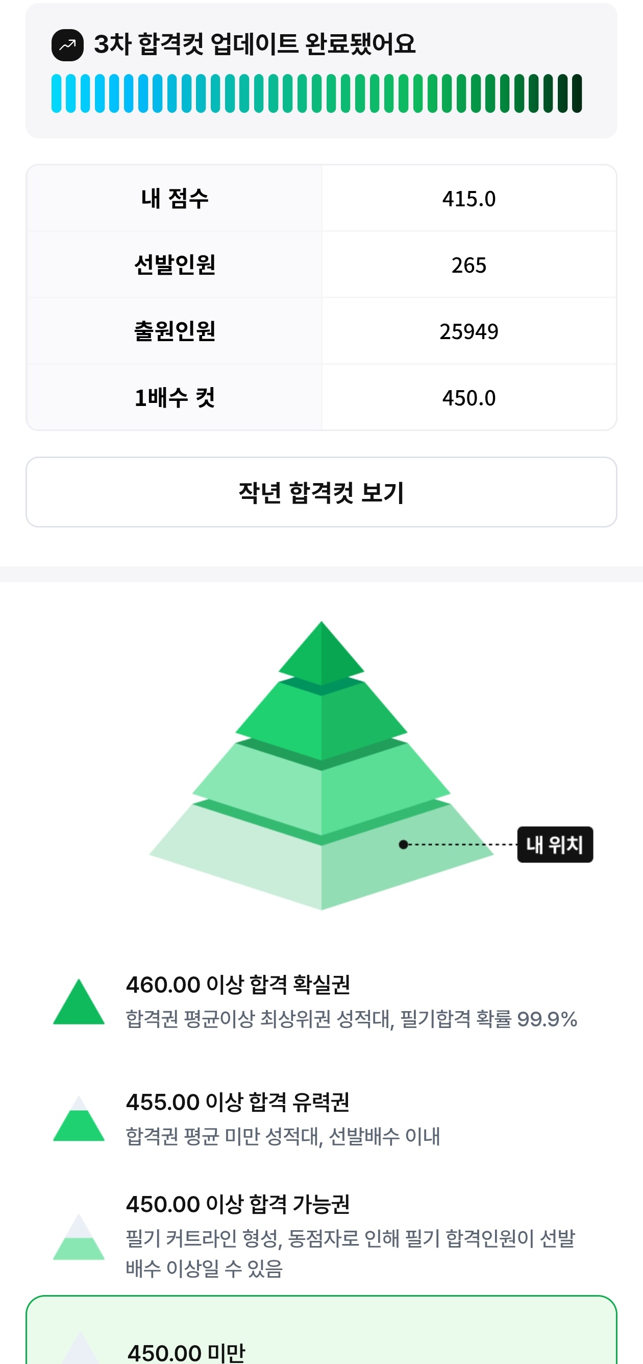 풀서비스 점수인증