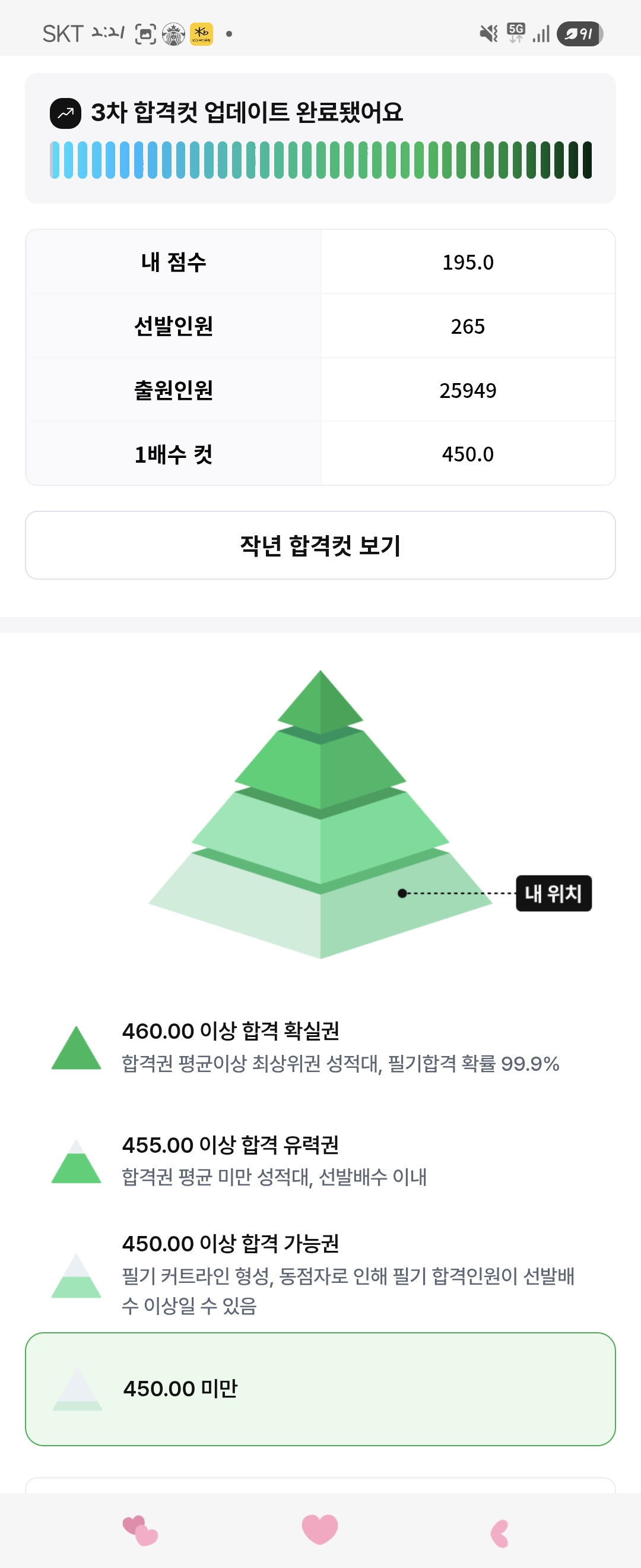 합격 예측 풀서비스 했습니다.