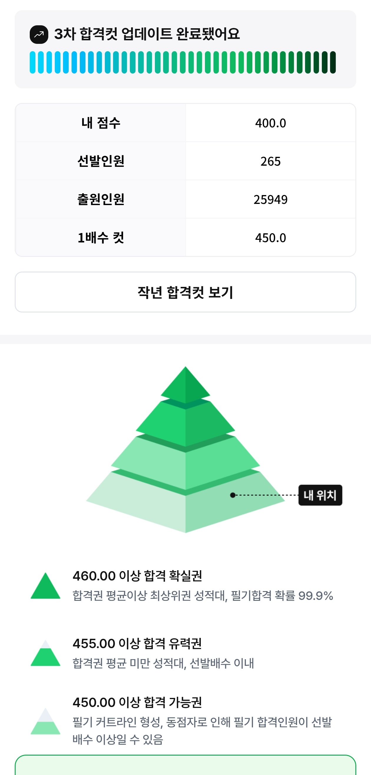 풀서비스 합격예측