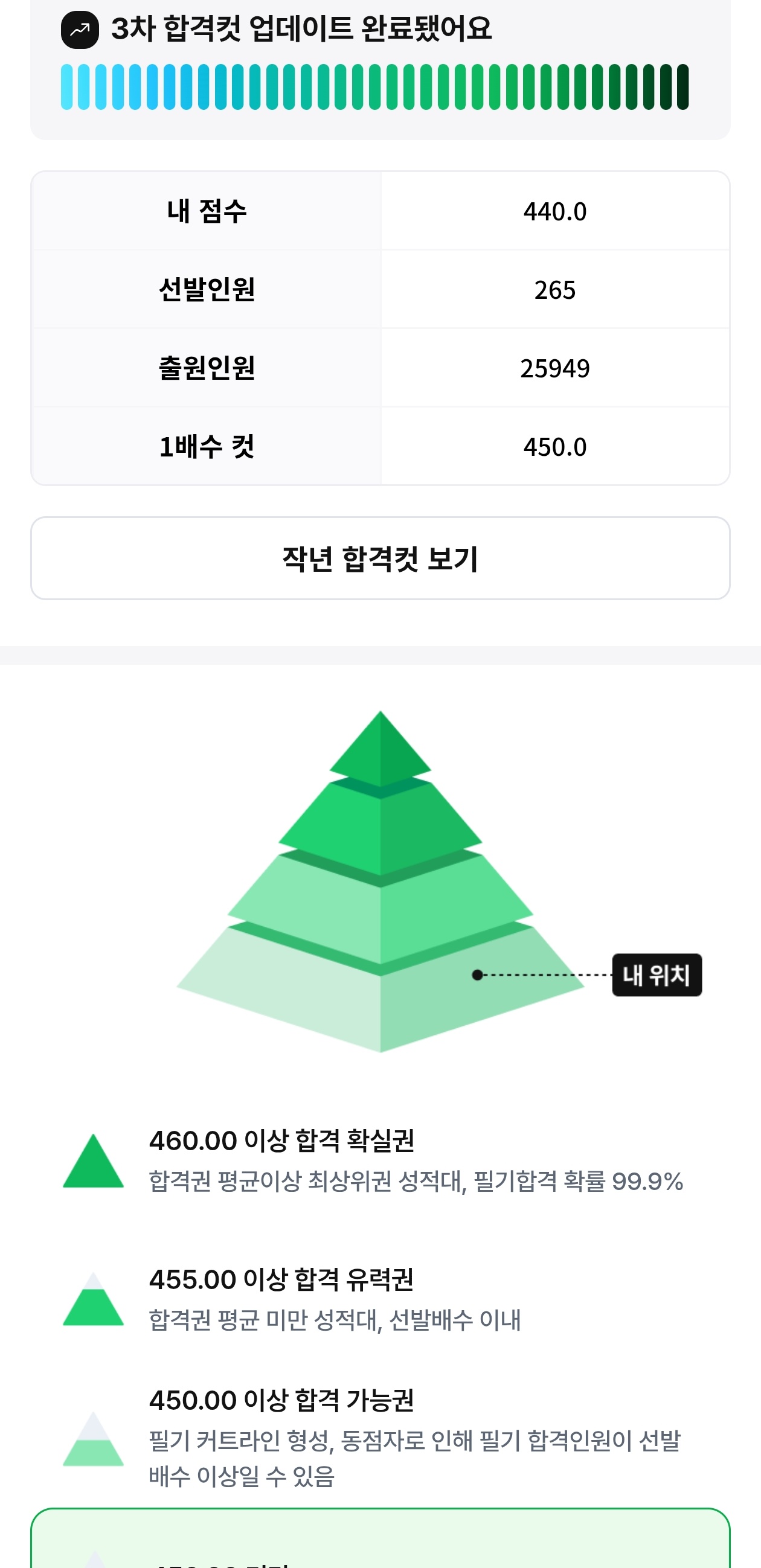 풀서비스 점수인증