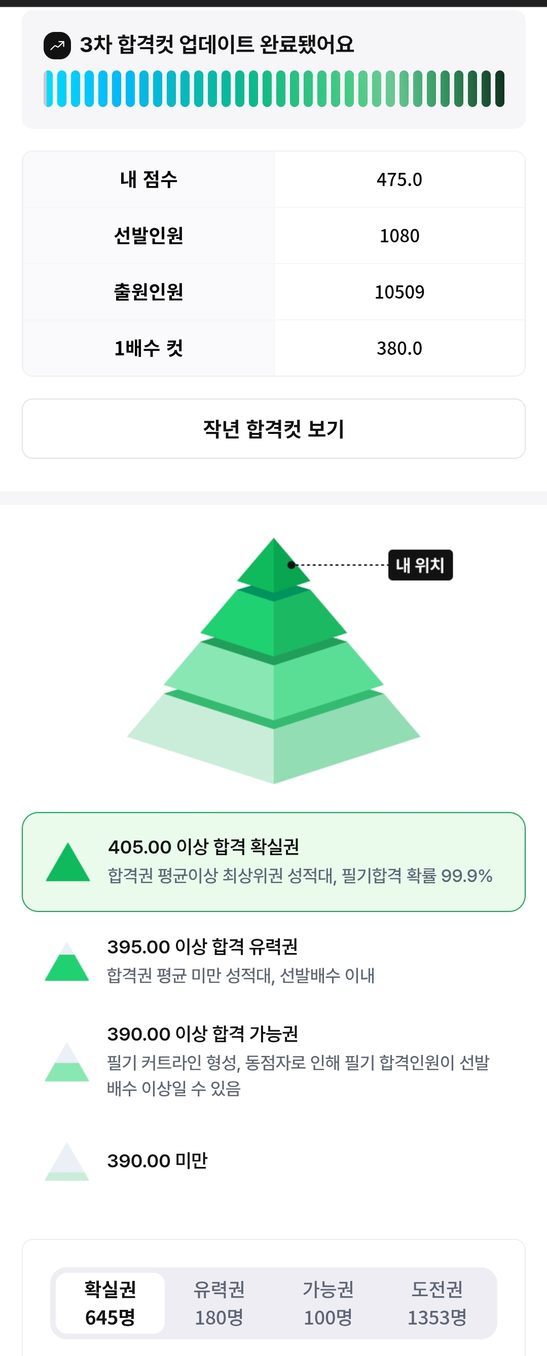 풀서비스 합격예측 점수인증