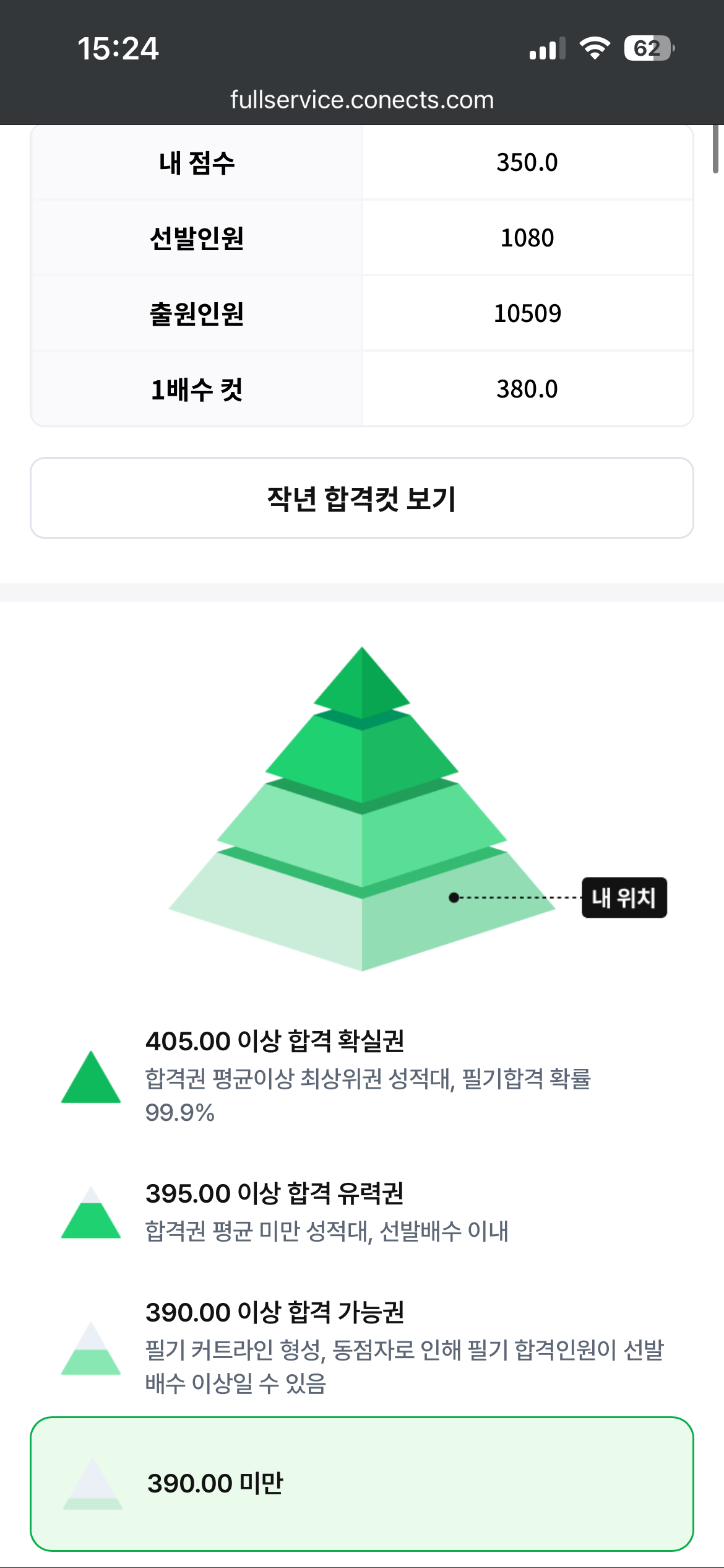 풀서비스 인증- 과락이지만 기분이 좋아요