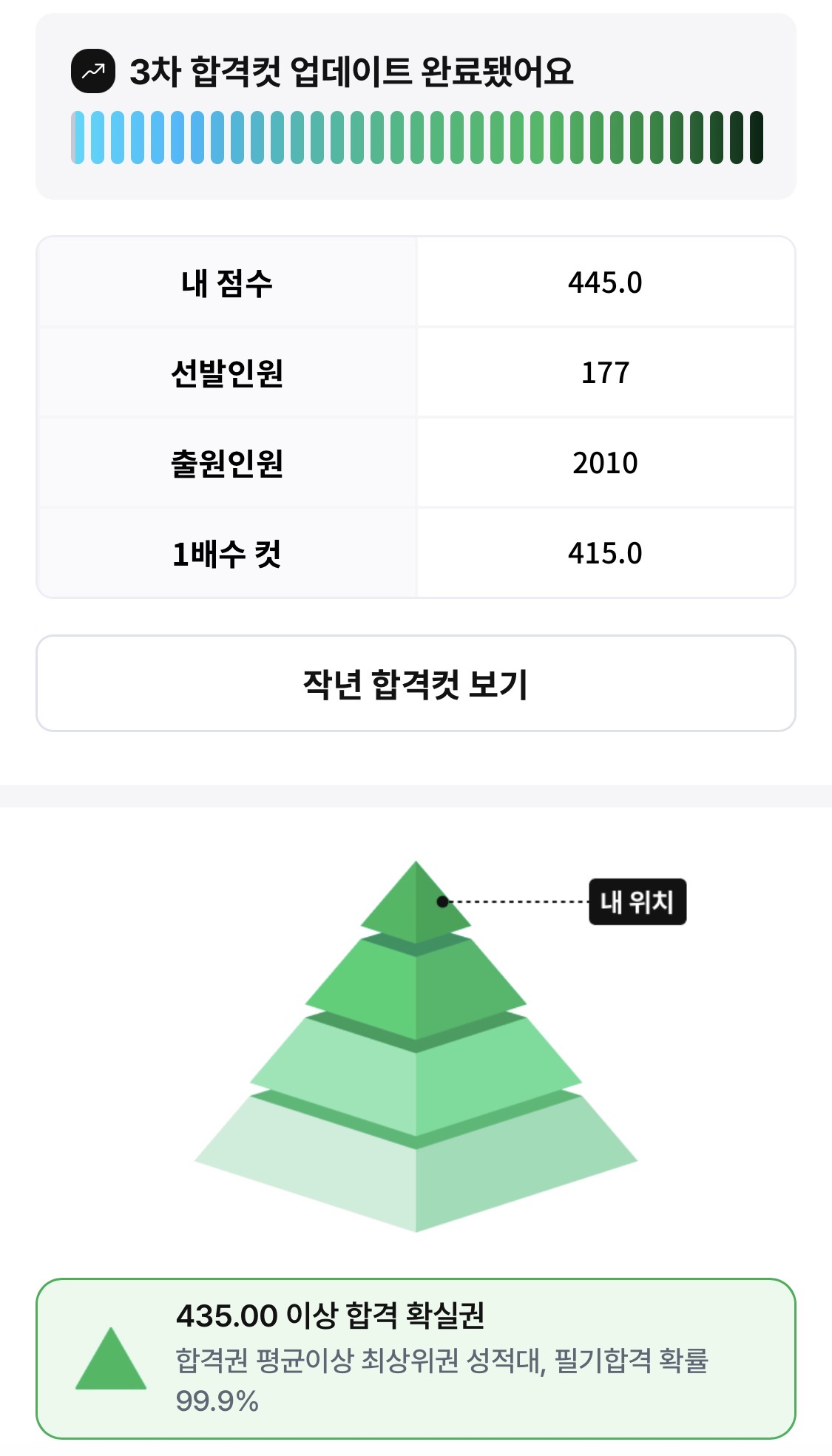 풀서비스 합격예측