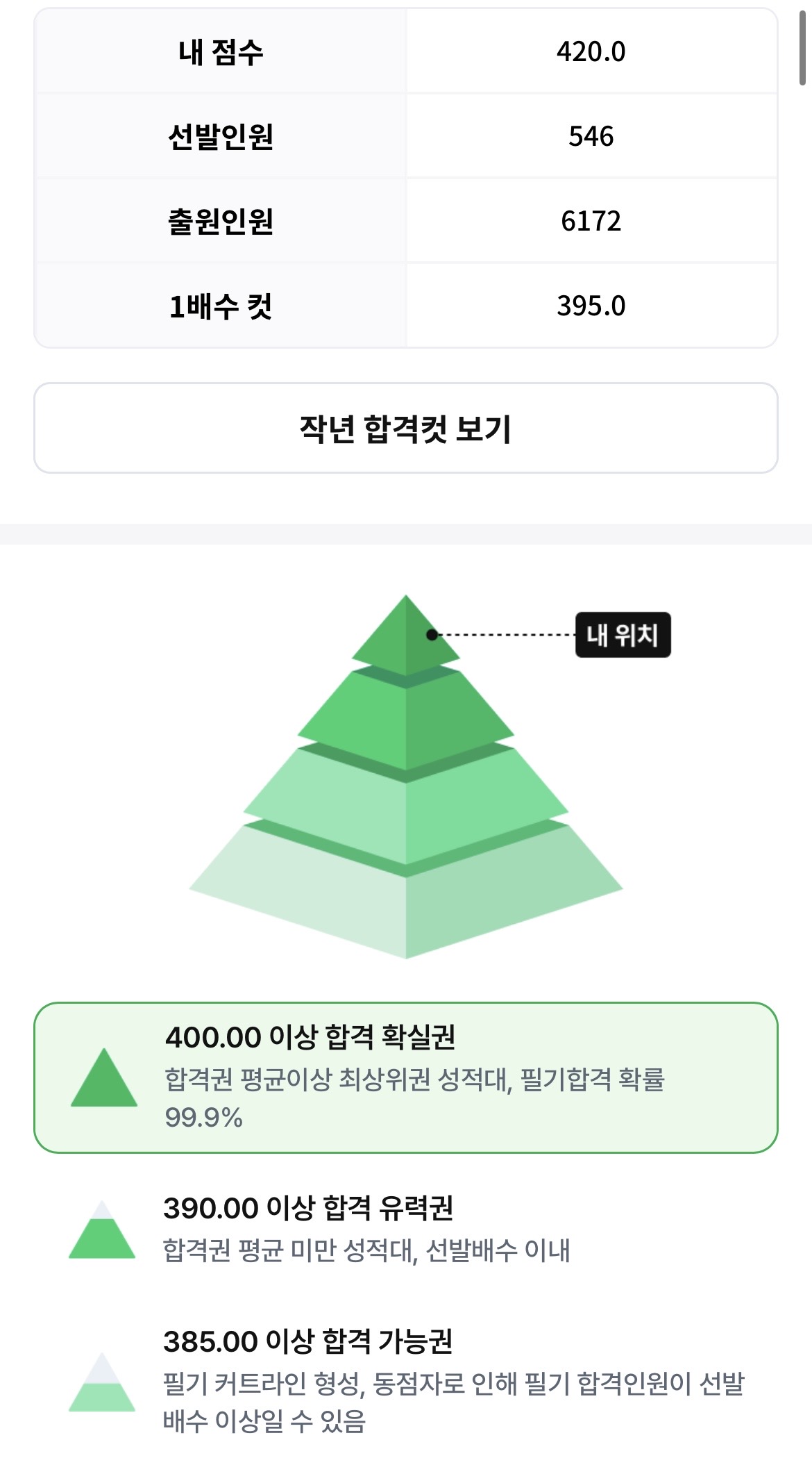 점수 인증합니다!