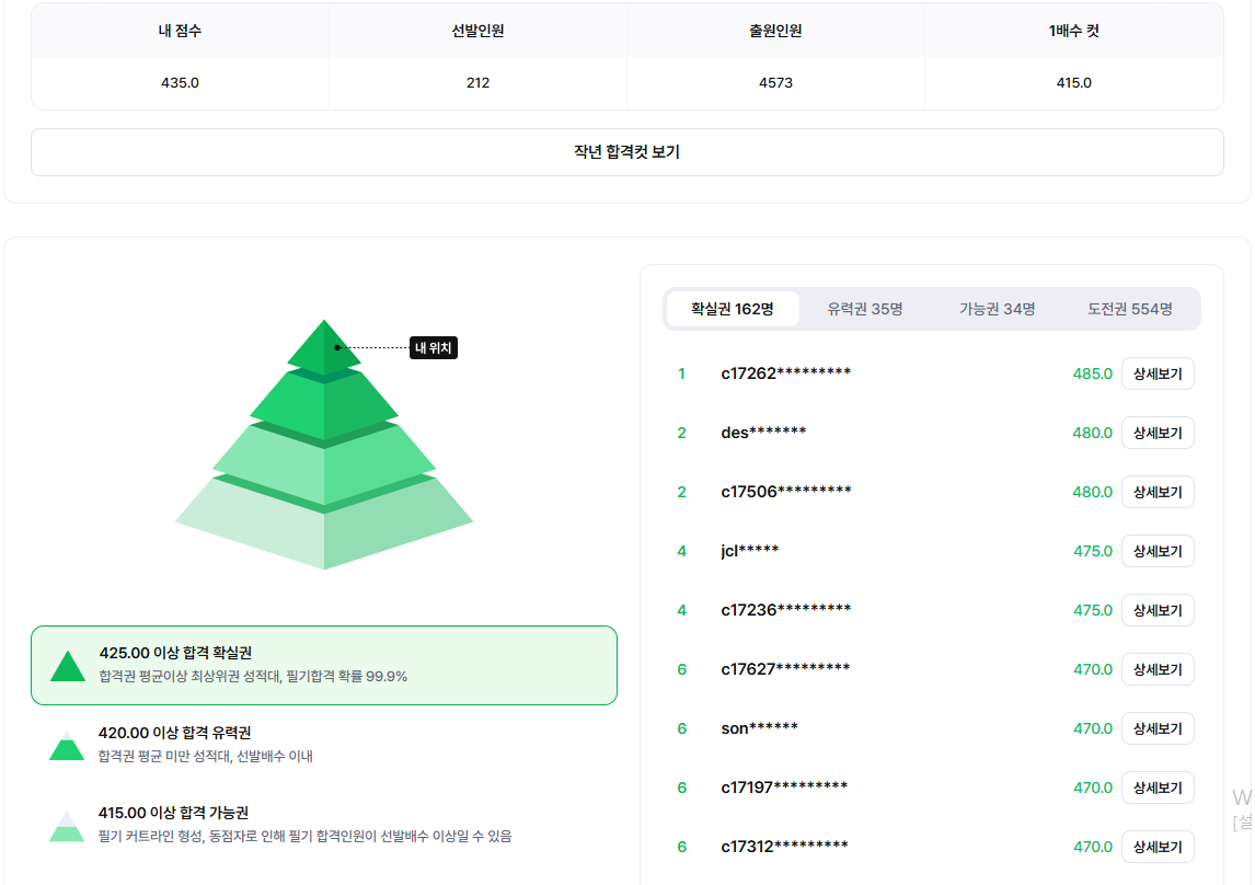 합격예측 인증!