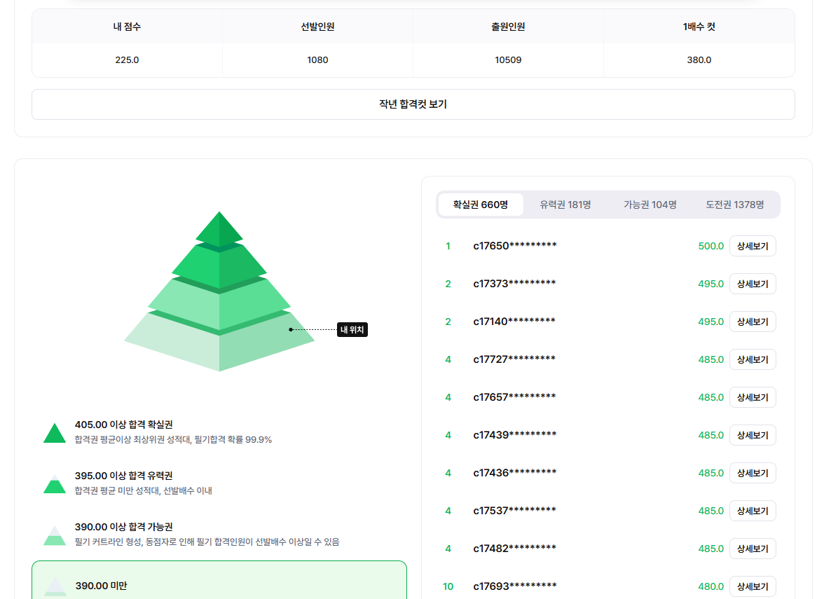 내년 시험 합격을 위한 발판!!