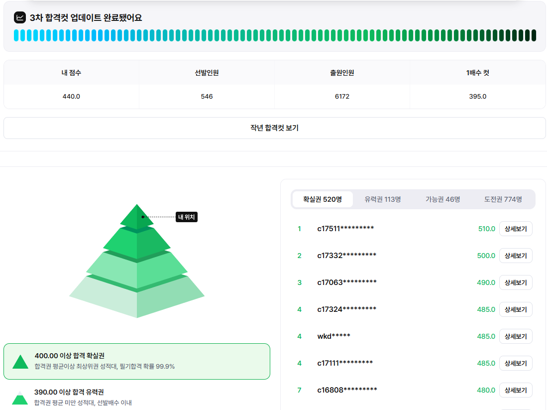 풀서비스 합격예측 점수 인증