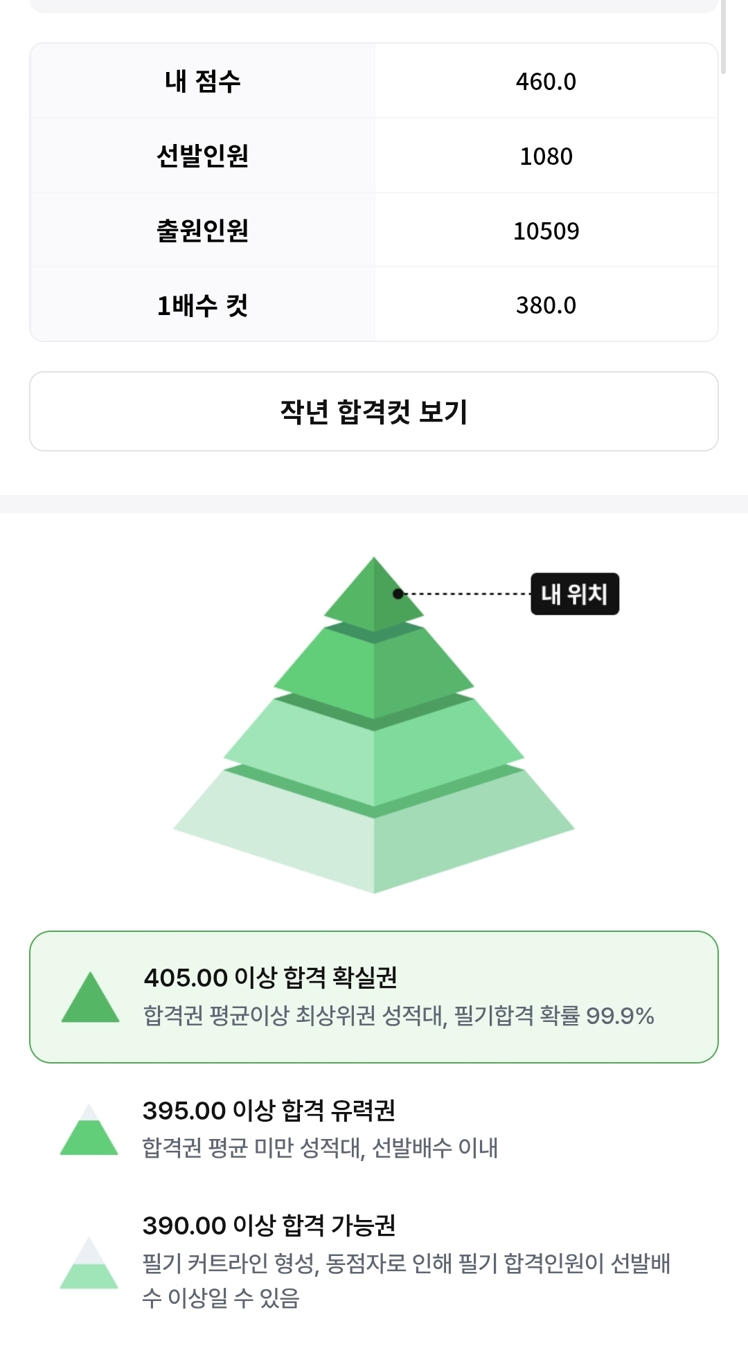 풀서비스 점수인증
