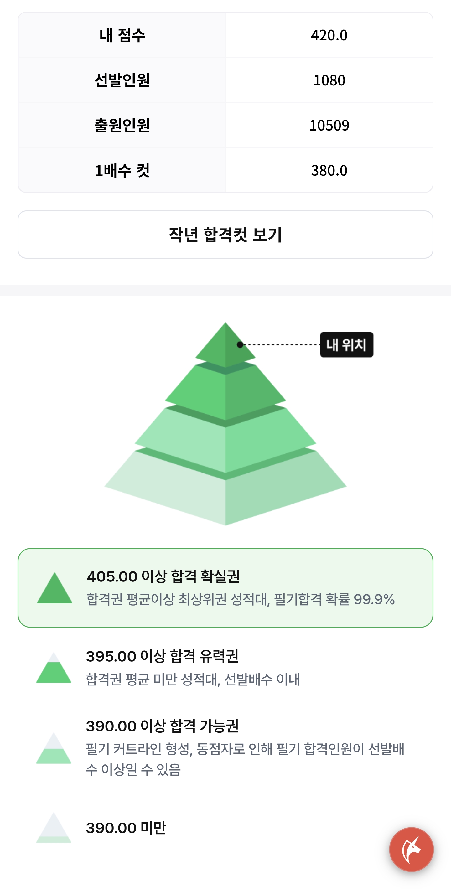 점수 인증 이벤트 참가