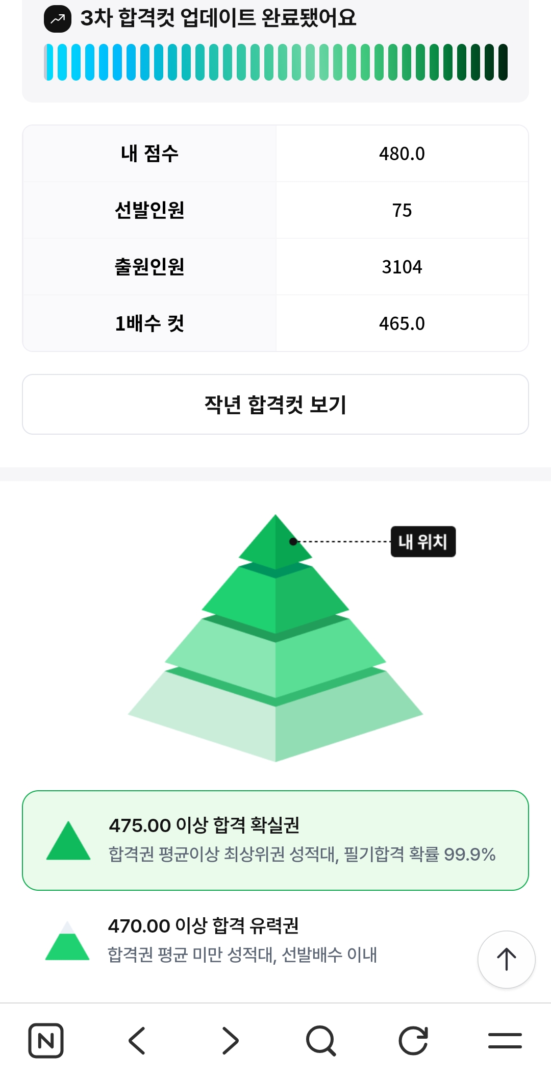풀서비스 피라미드 인증합니다~~