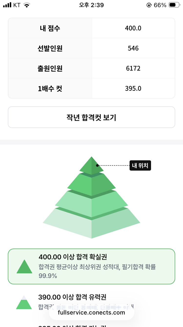 점수 인증합니다. 컷이 자꾸 올라요