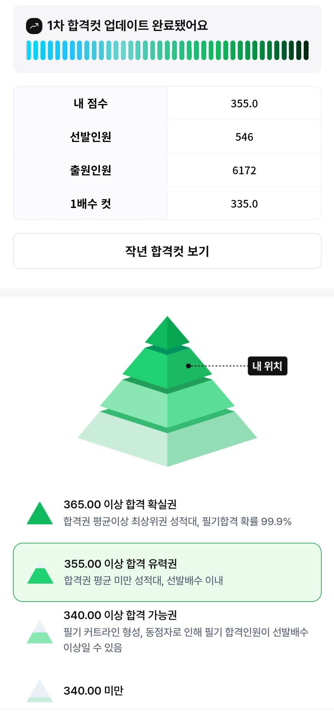 점수 인증합니다.
