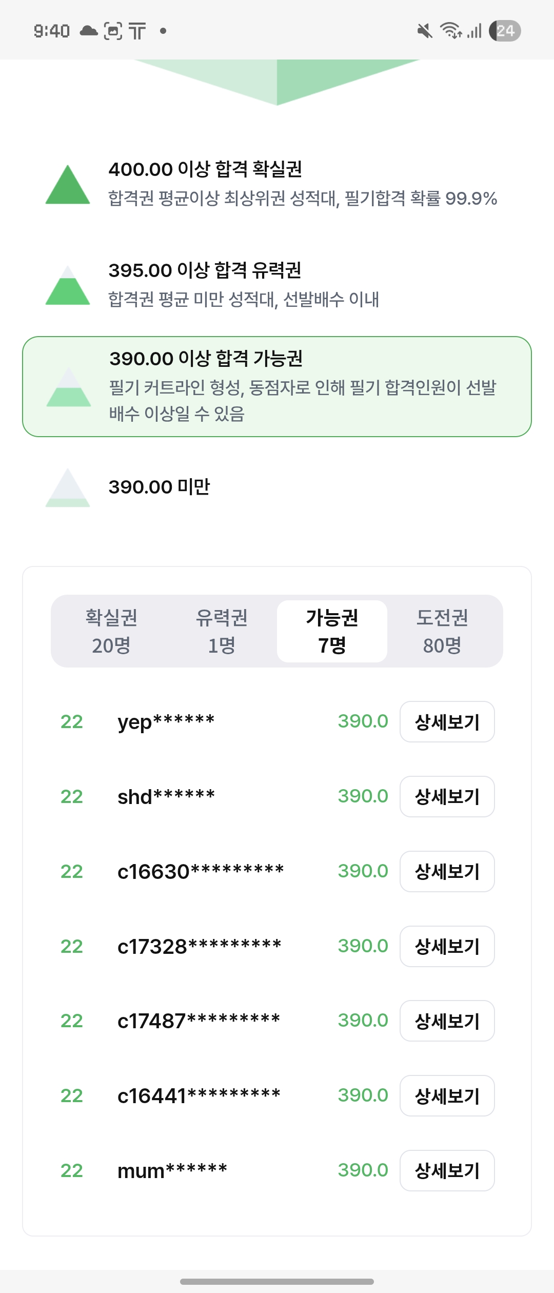 합격했으면