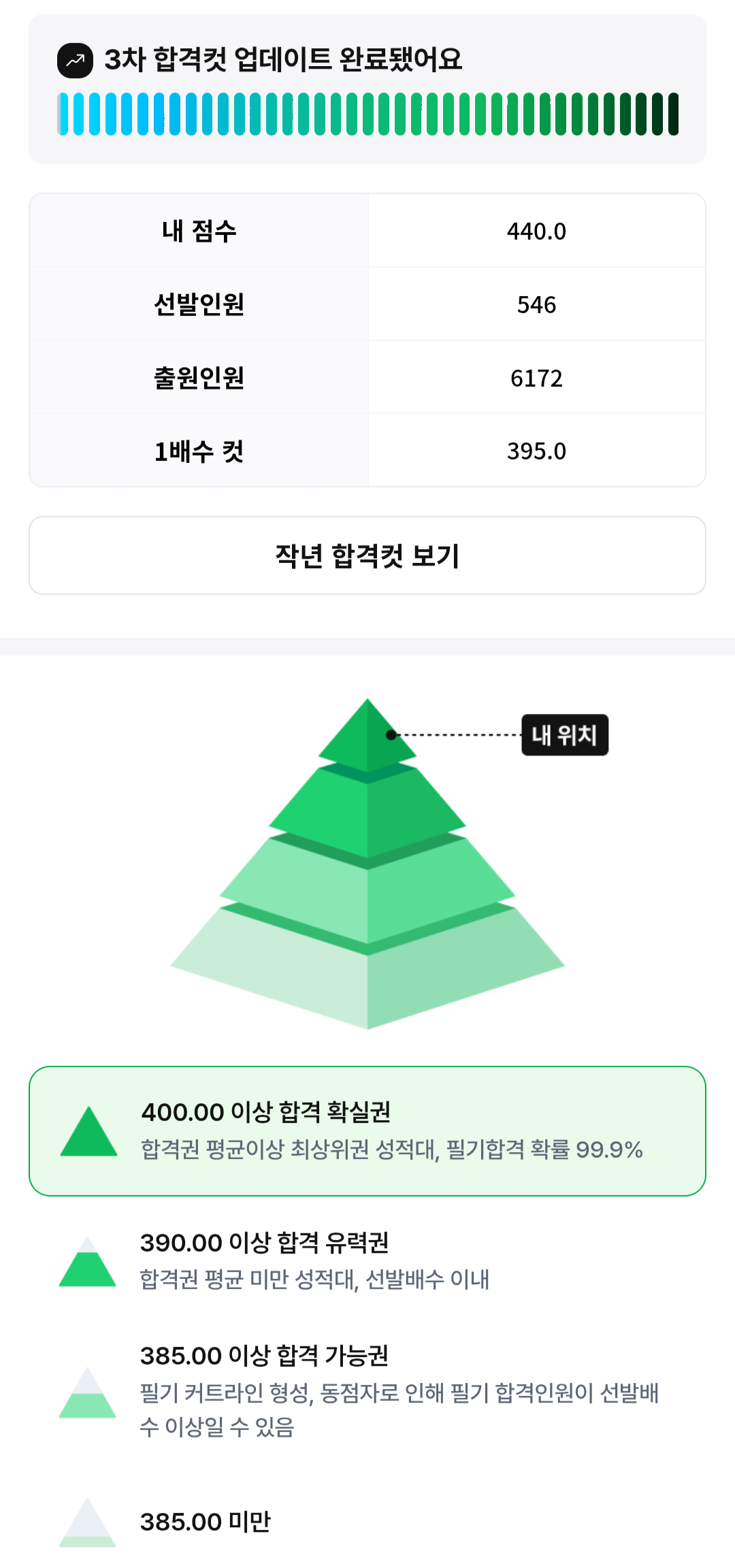 점수인증 이벤트 참여!