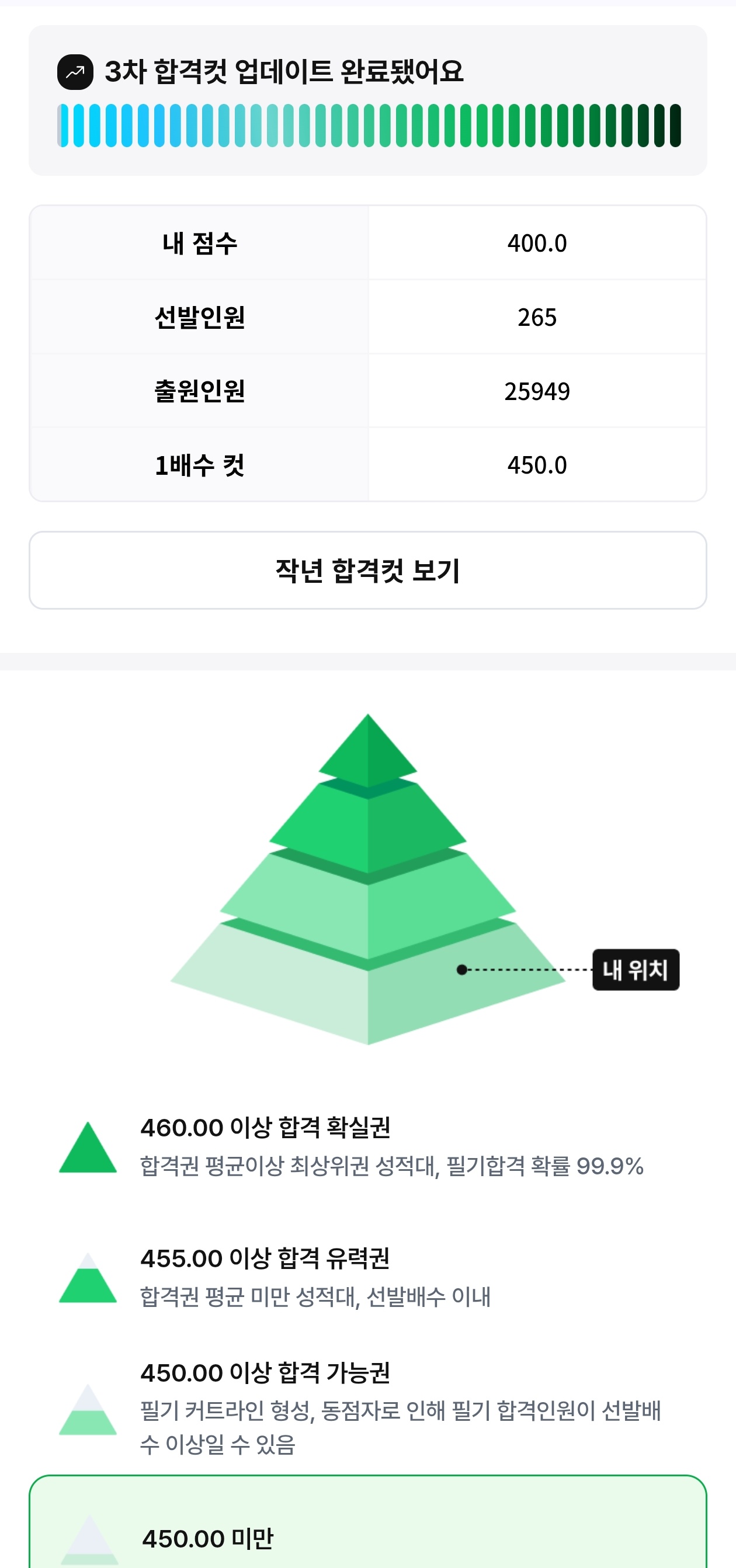 풀서비스 합격예측