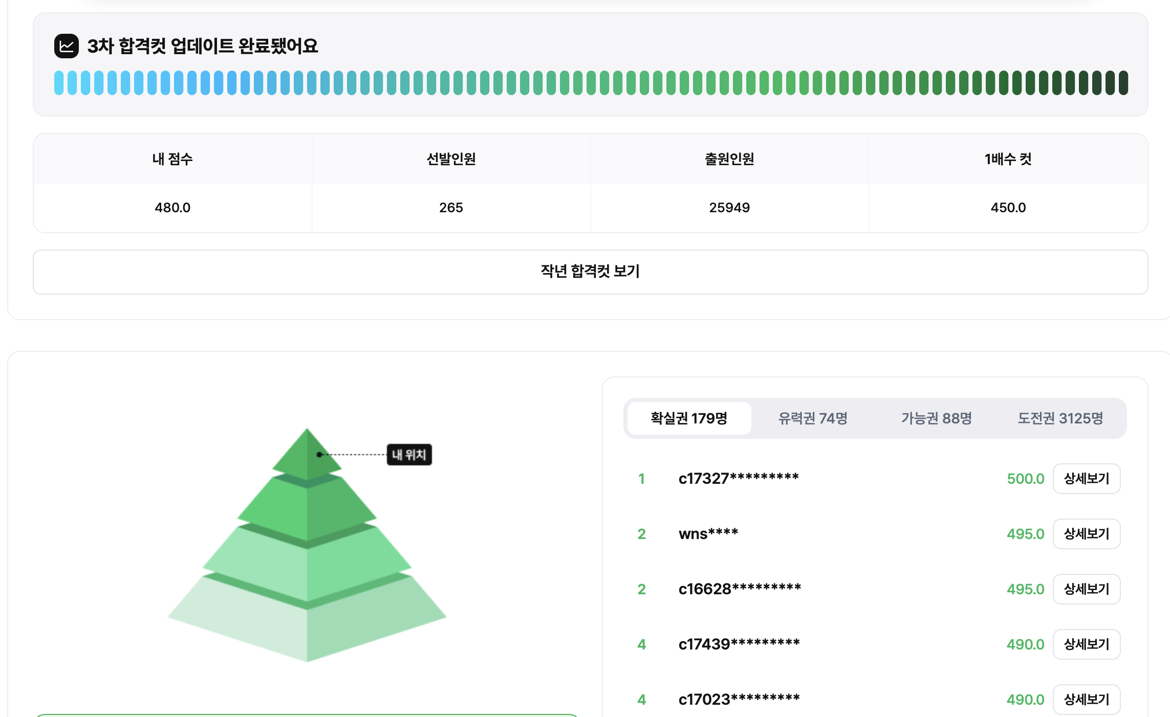 합격예측 점수인증합니다.