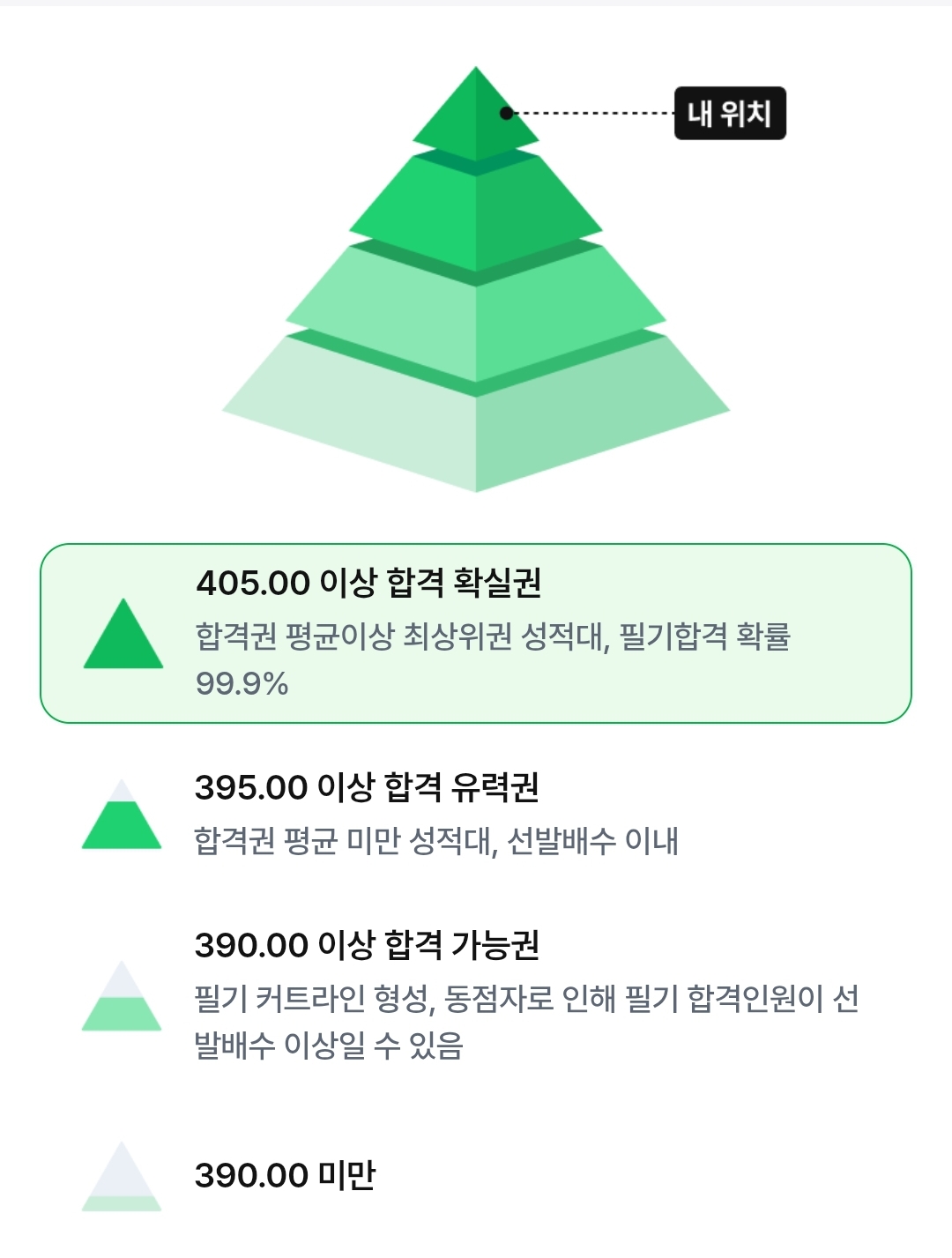 성적인증