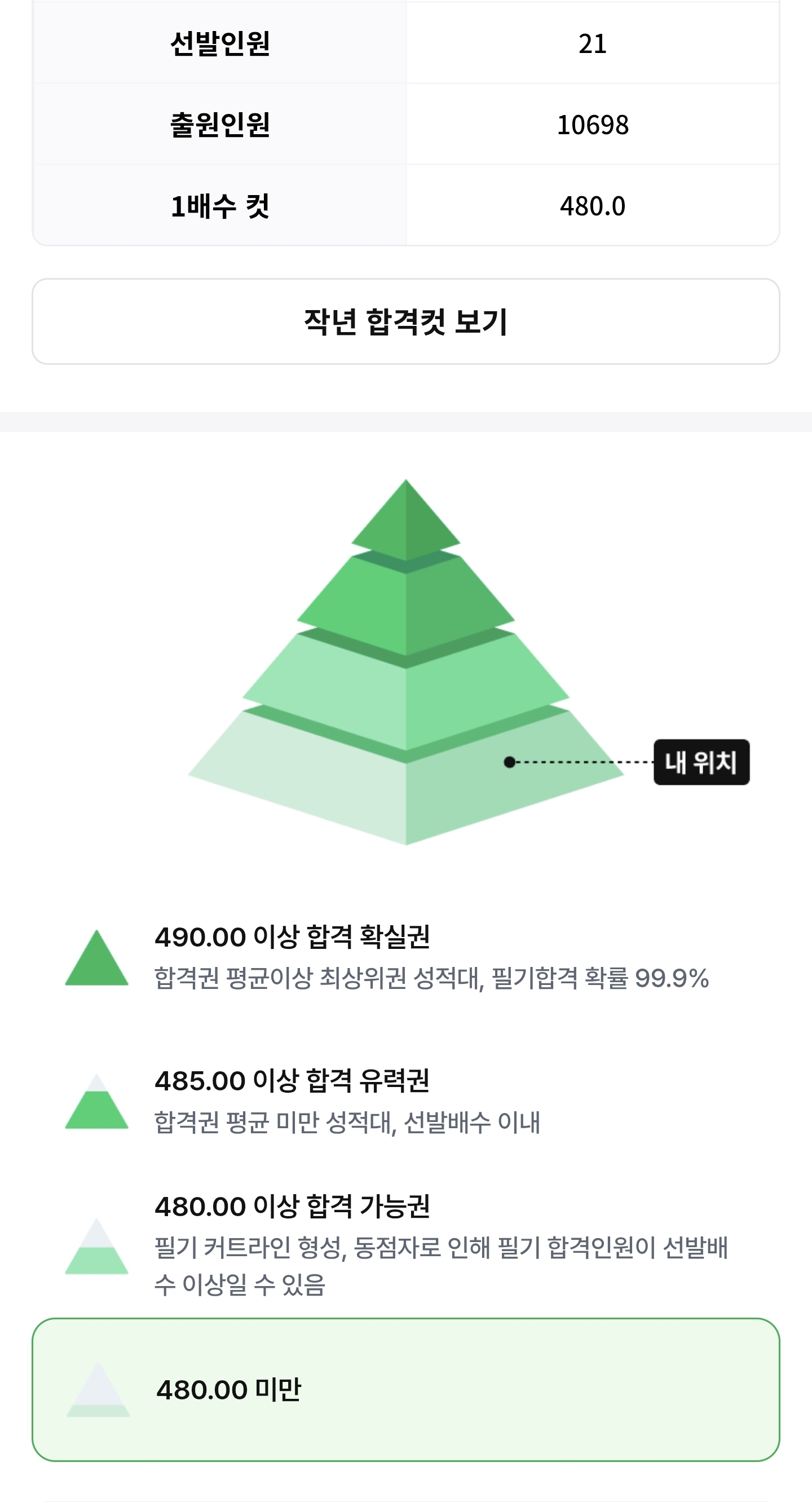 풀서비스 점수인증