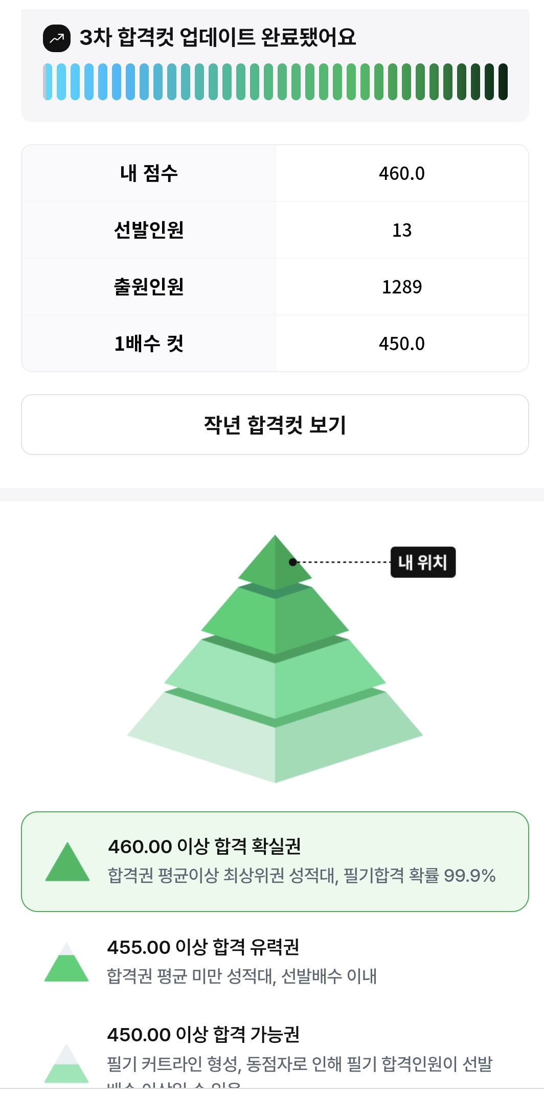 합격예측 점수인증합니다