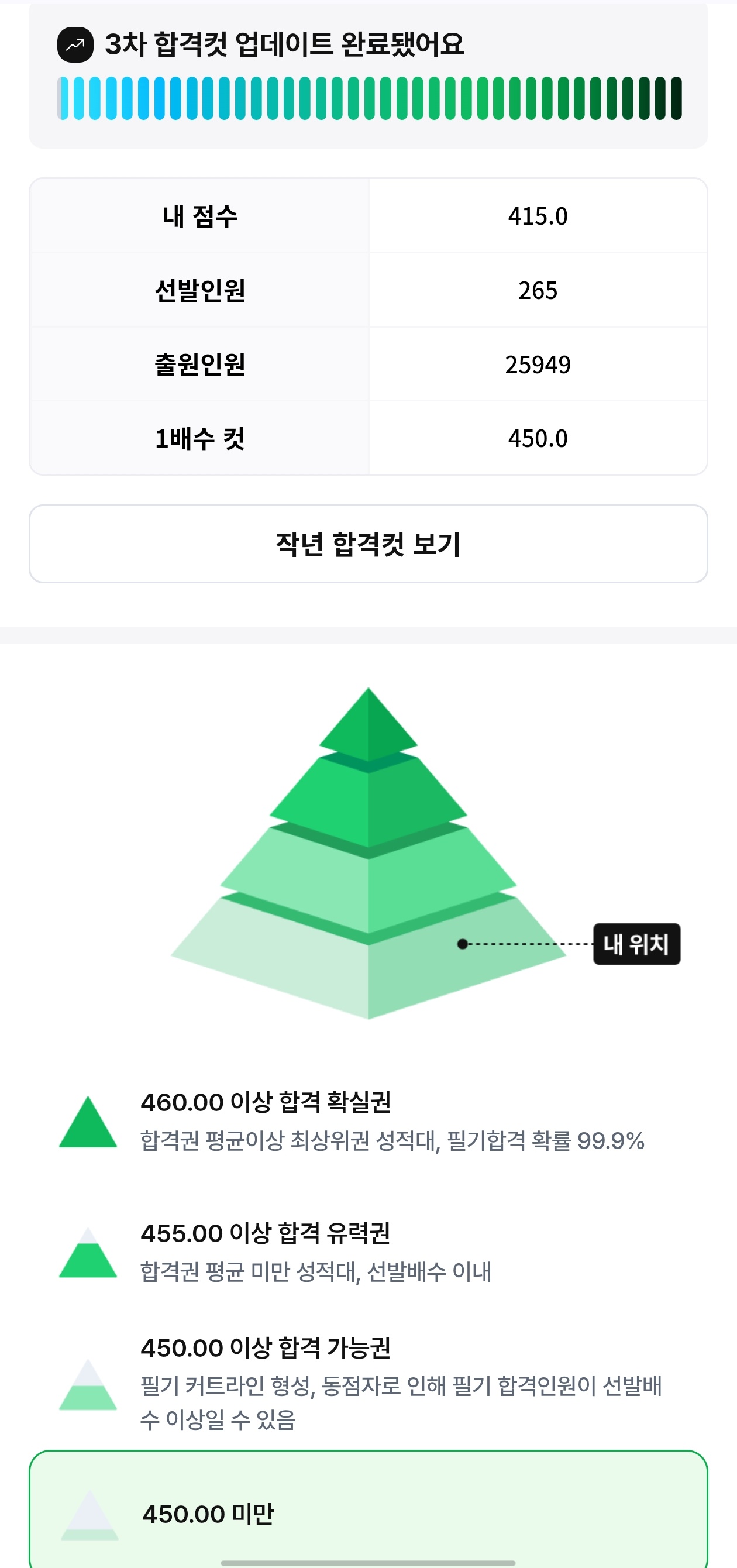 풀서비스점수 인증