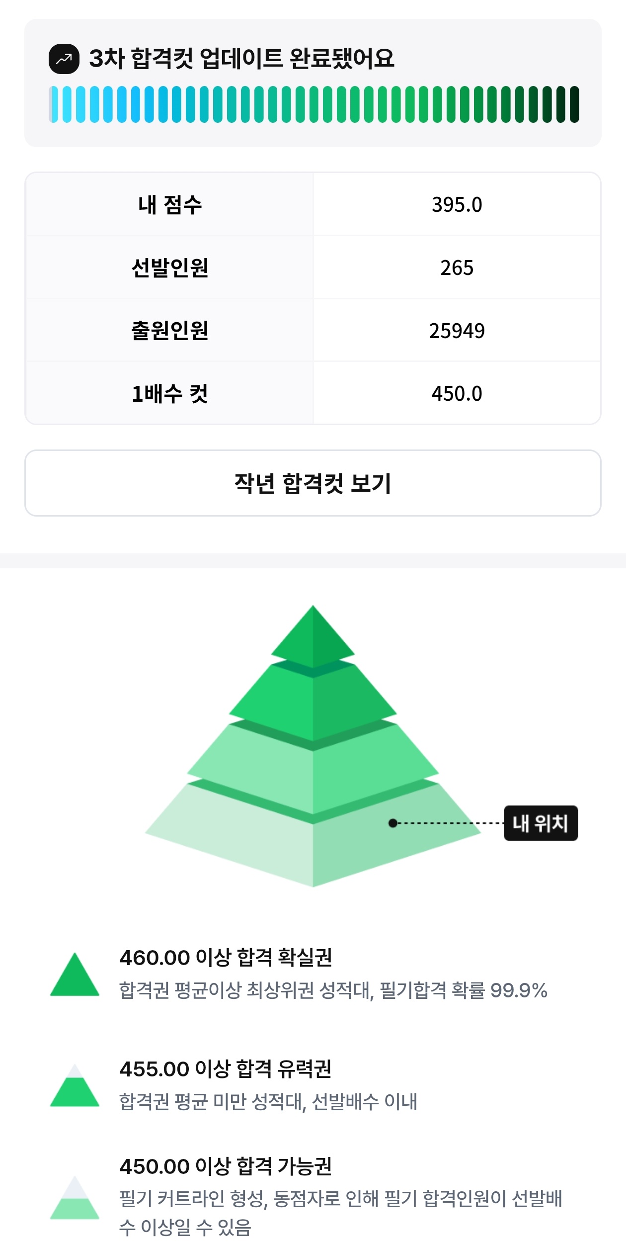 플서비스 점수인증