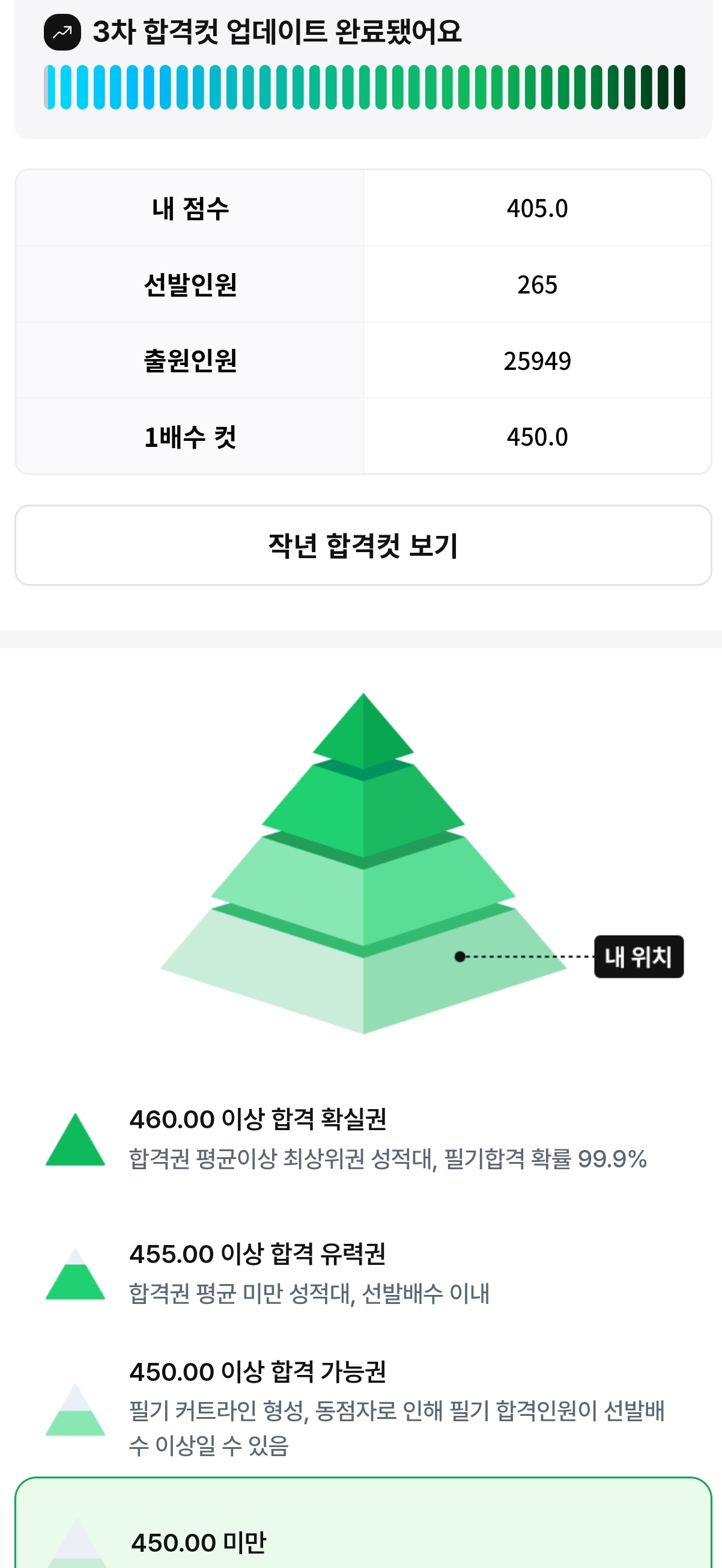 풀서비스 점수인증