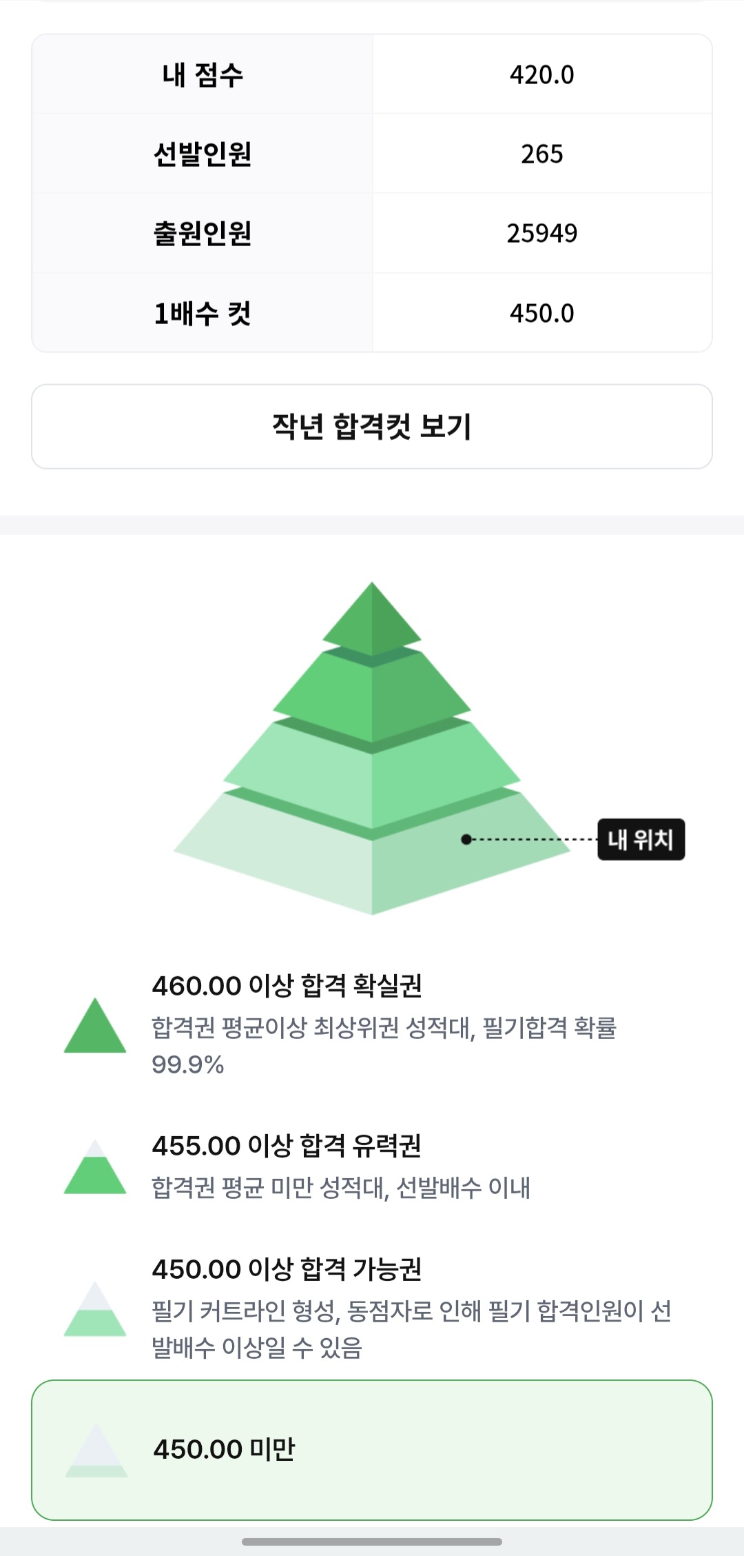 점수인증합니당