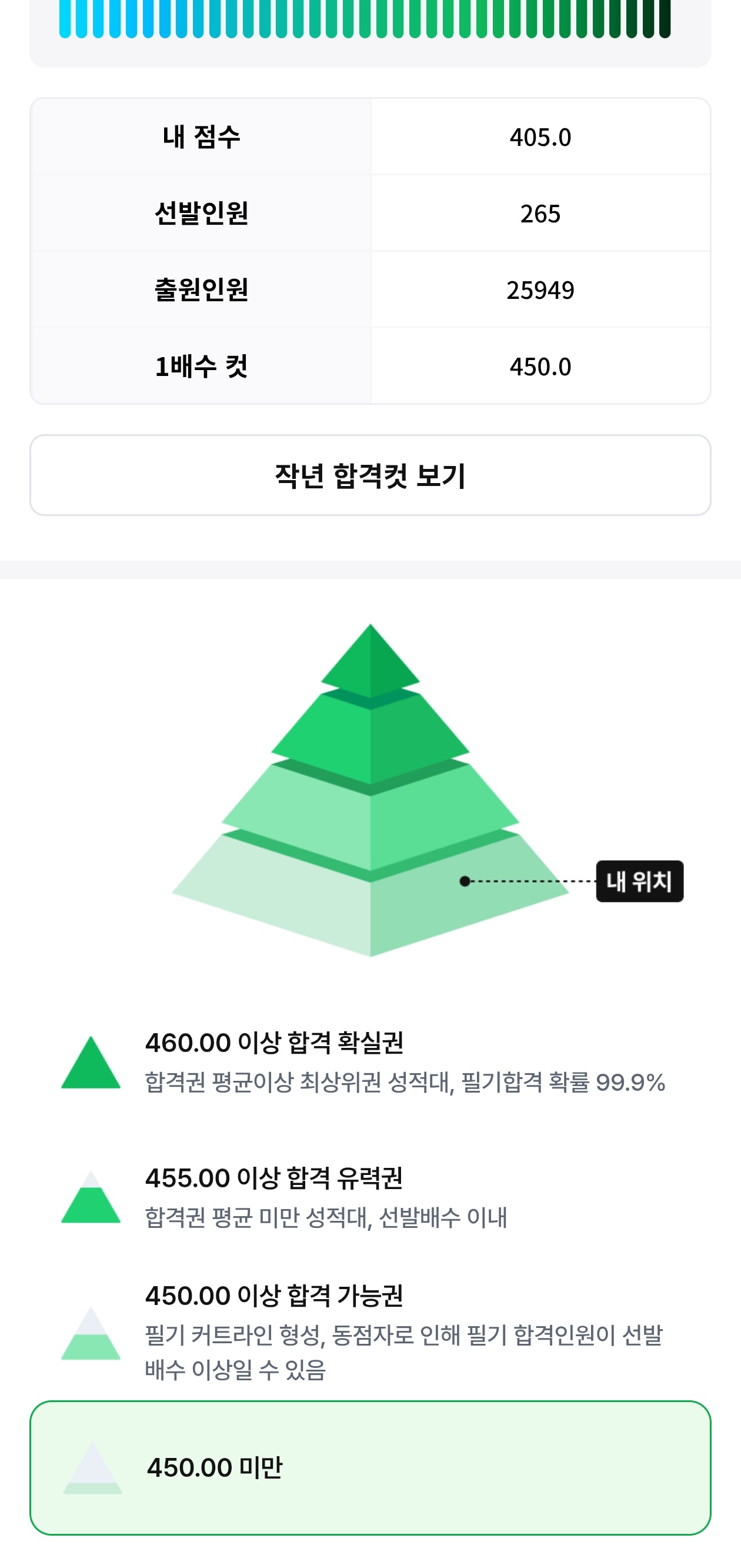 풀서비스 점수인증