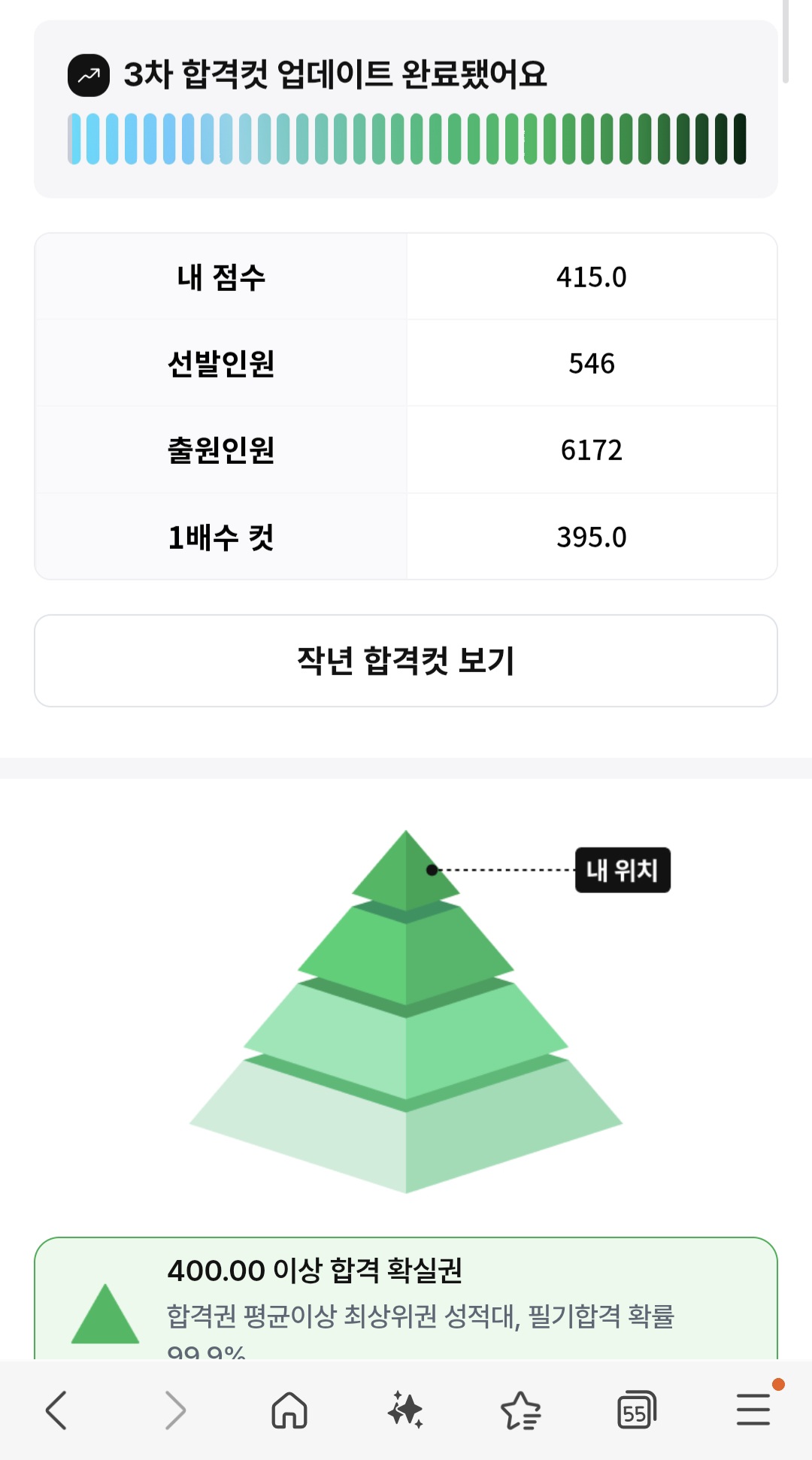 피라미드 인증 사진