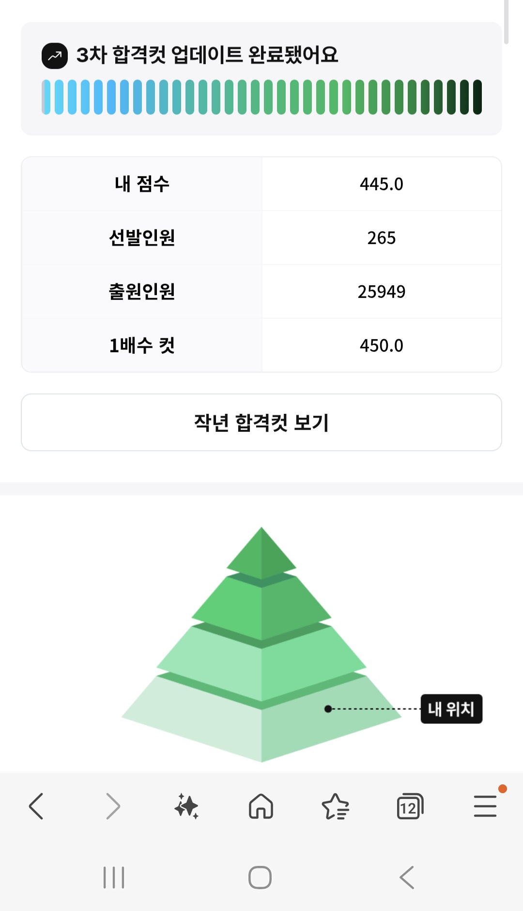 풀서비스 합격예측 점수 인증