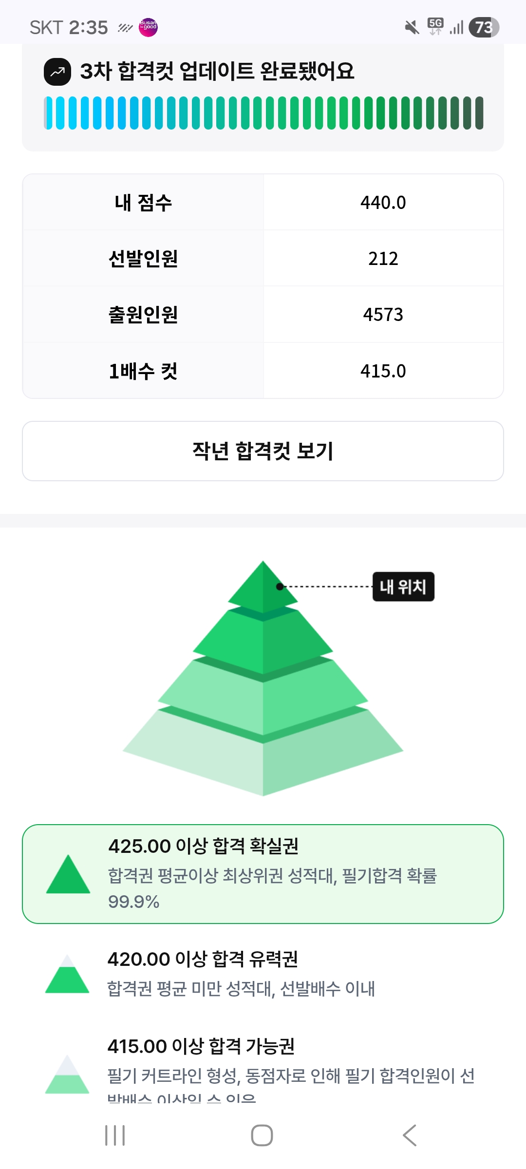 피라미드 인증입니다