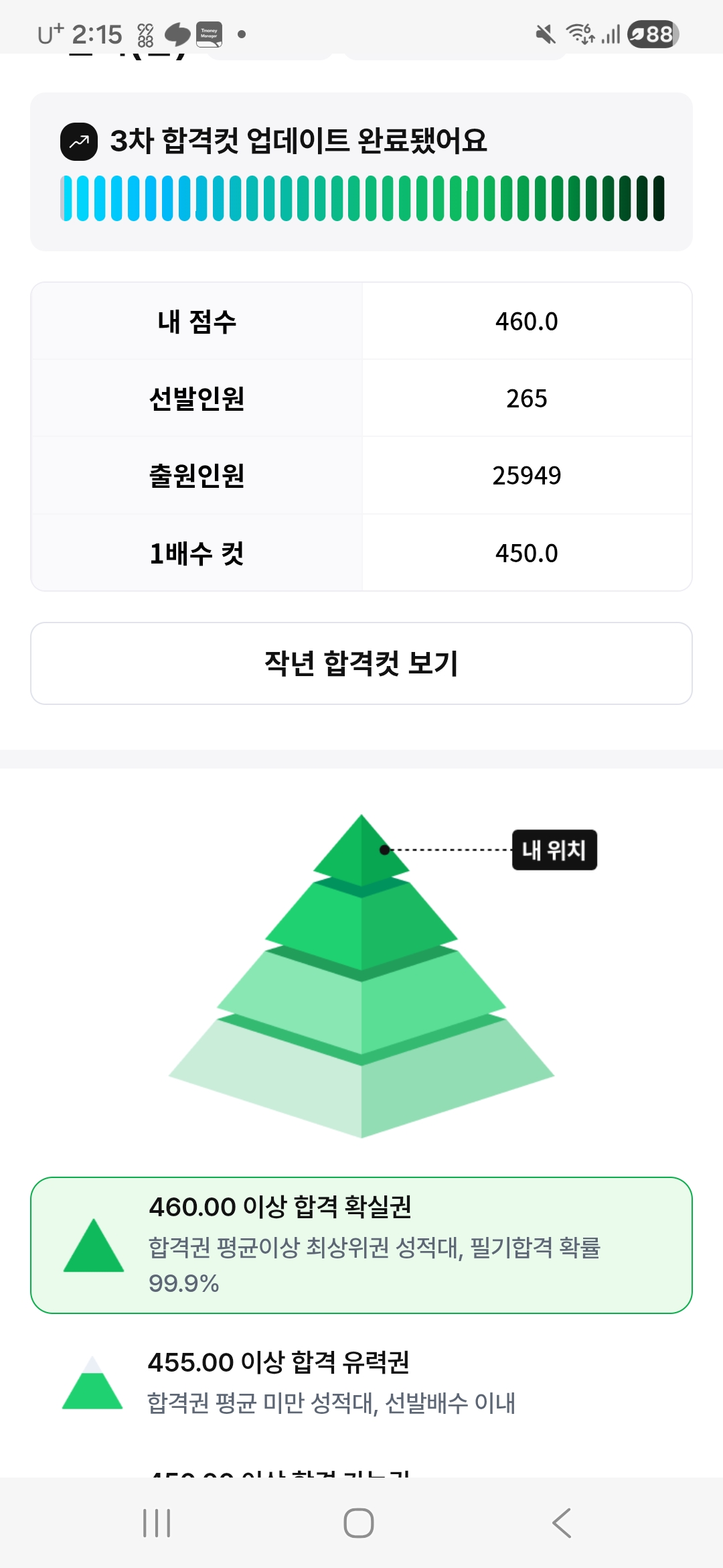 풀서비스 합격 예측 해봐썽ㅇㅍ