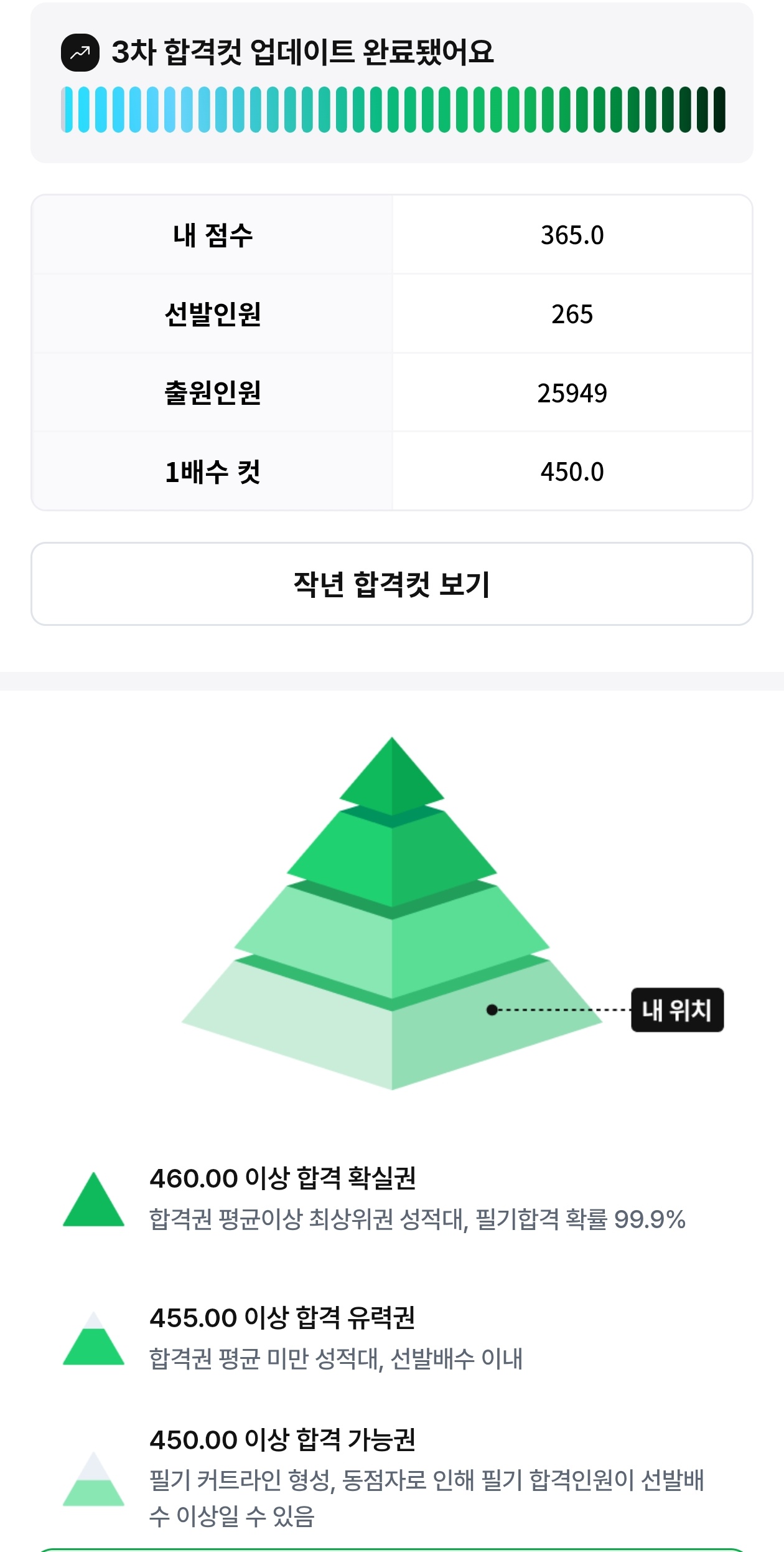 풀서비스 점수인증